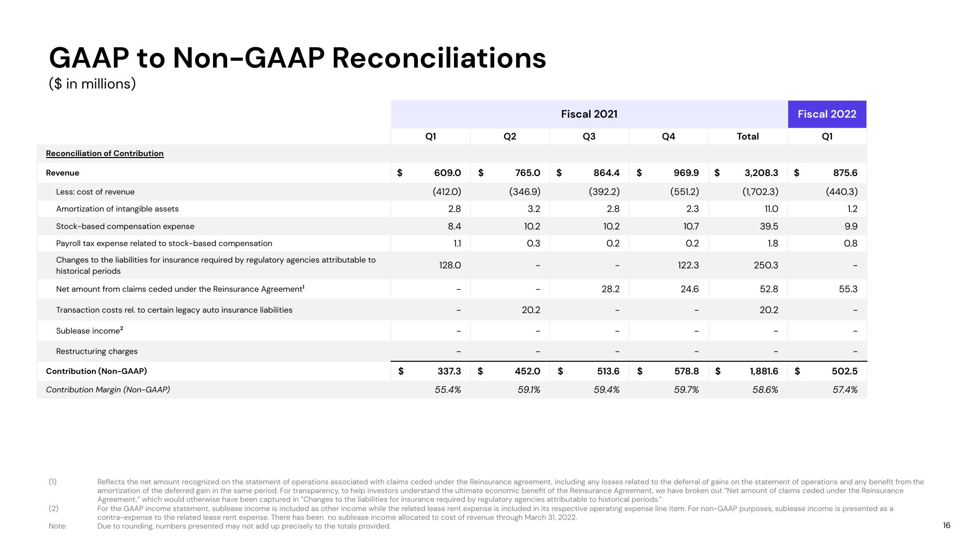 Lyft Results Presentation Deck slide image #16