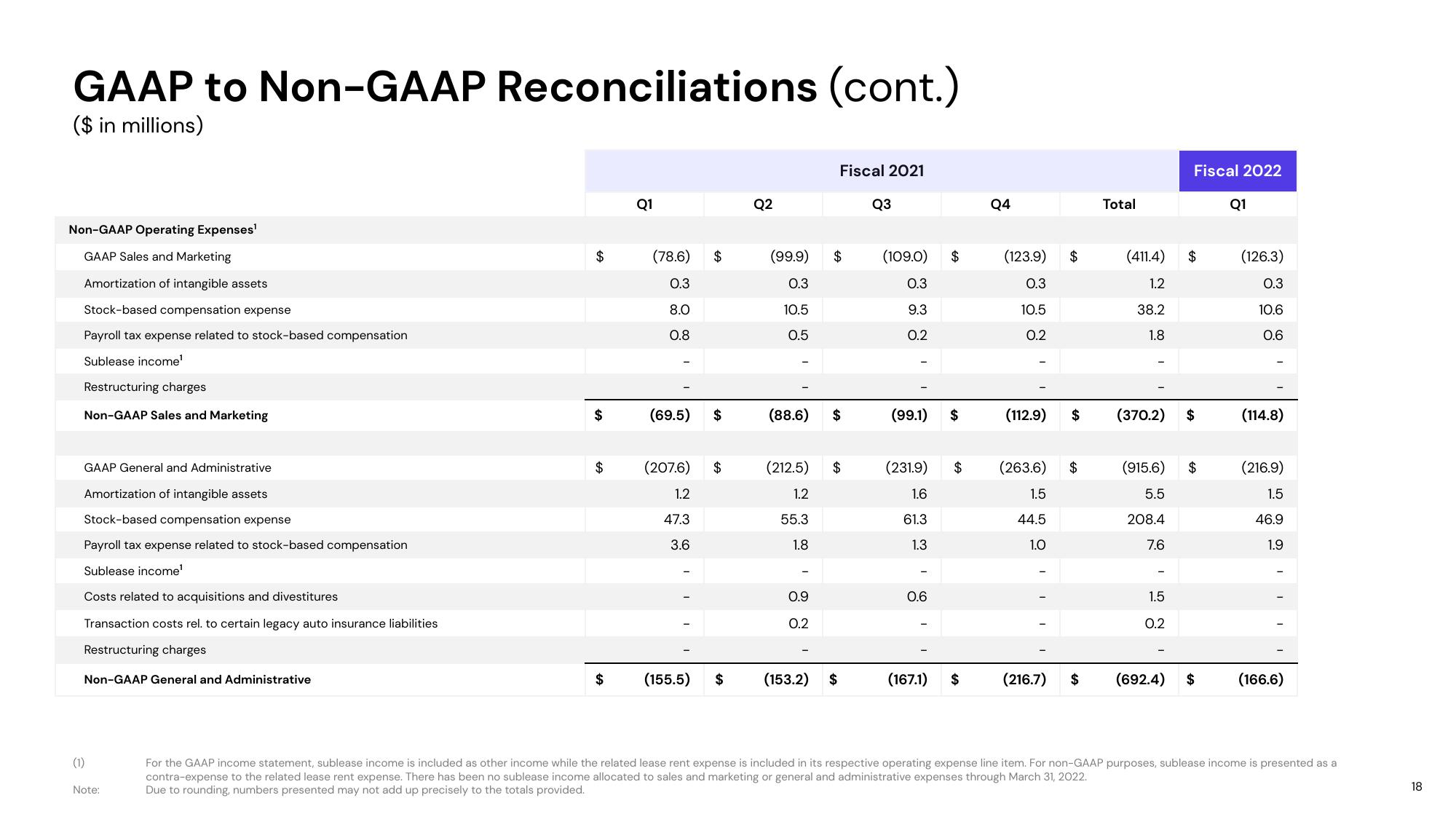 Lyft Results Presentation Deck slide image #18