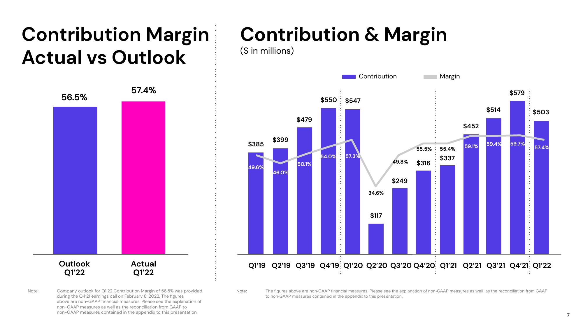 Lyft Results Presentation Deck slide image #7