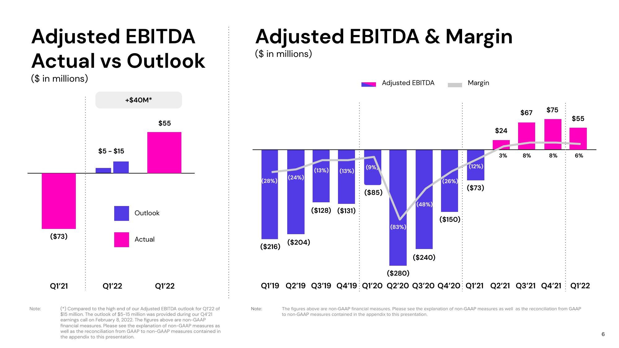 Lyft Results Presentation Deck slide image #6