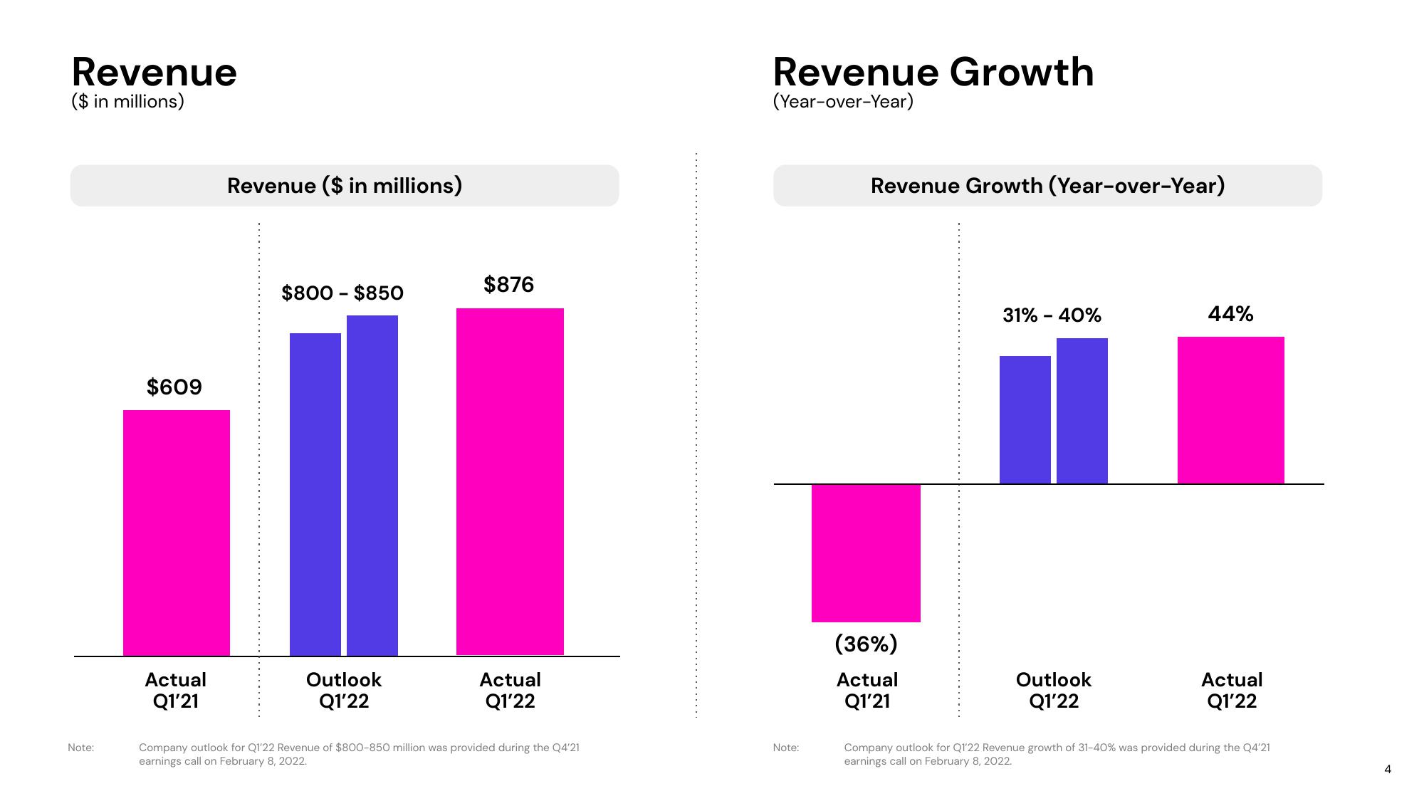 Lyft Results Presentation Deck slide image #4