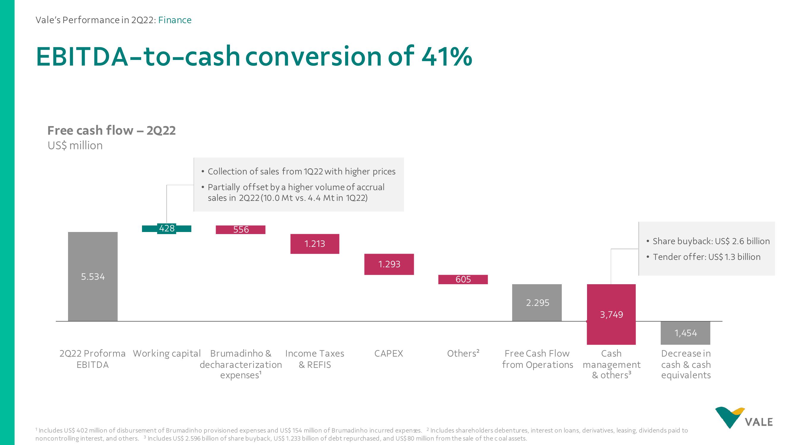 Vale Results Presentation Deck slide image #23