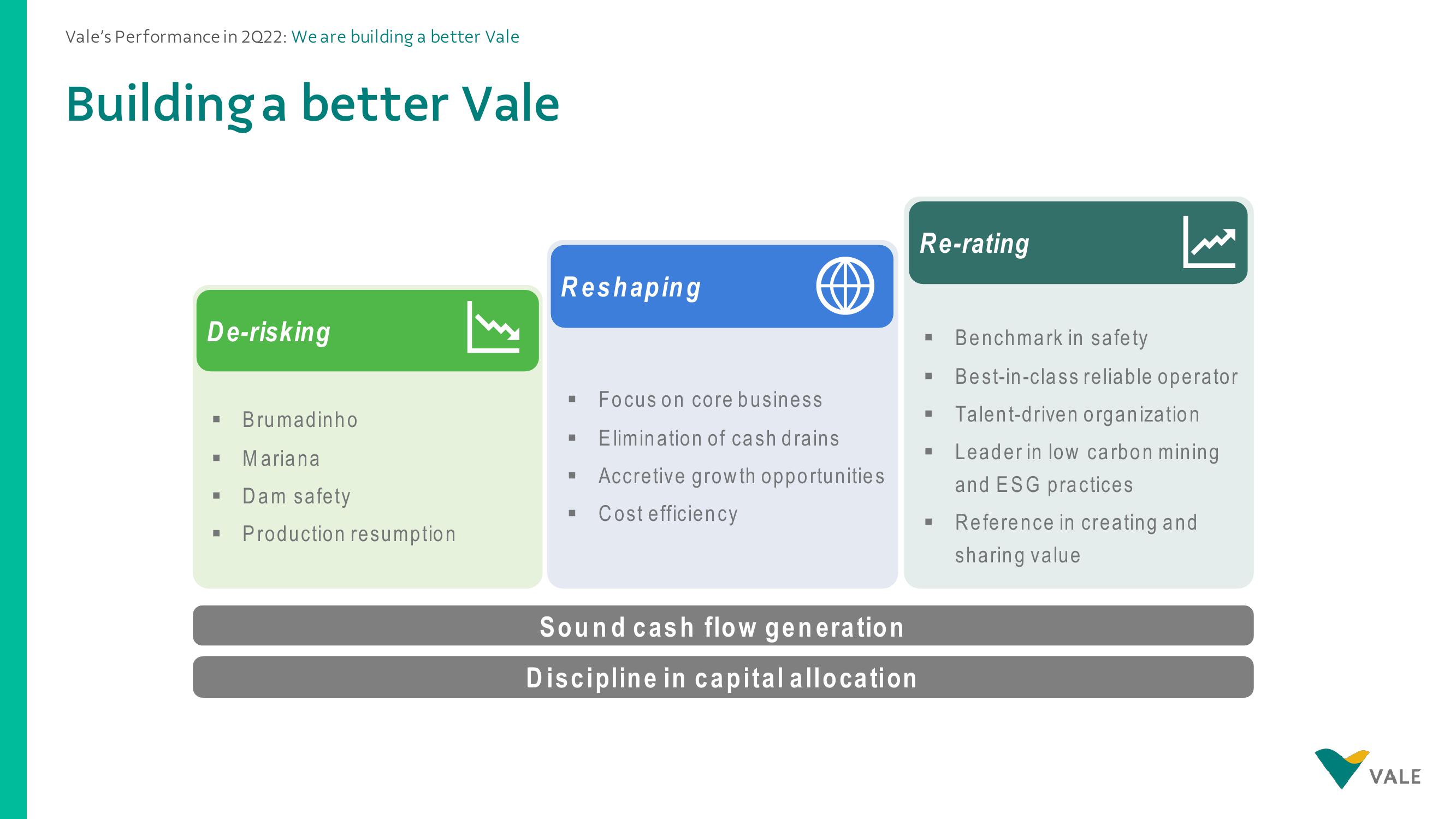 Vale Results Presentation Deck slide image #4