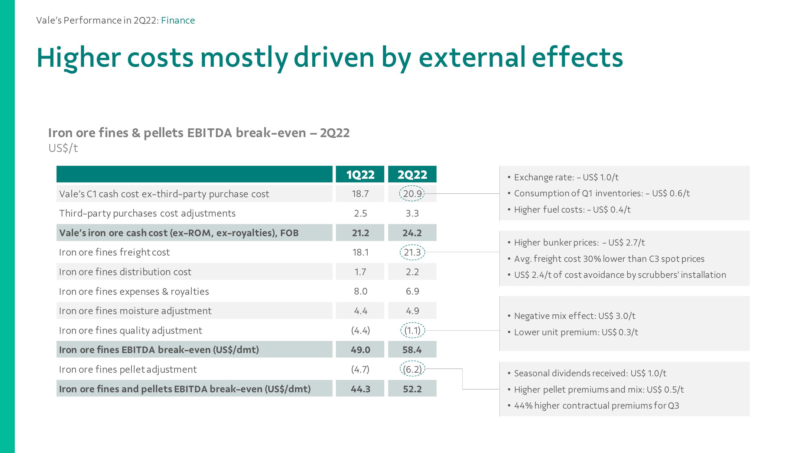 Vale Results Presentation Deck slide image #21