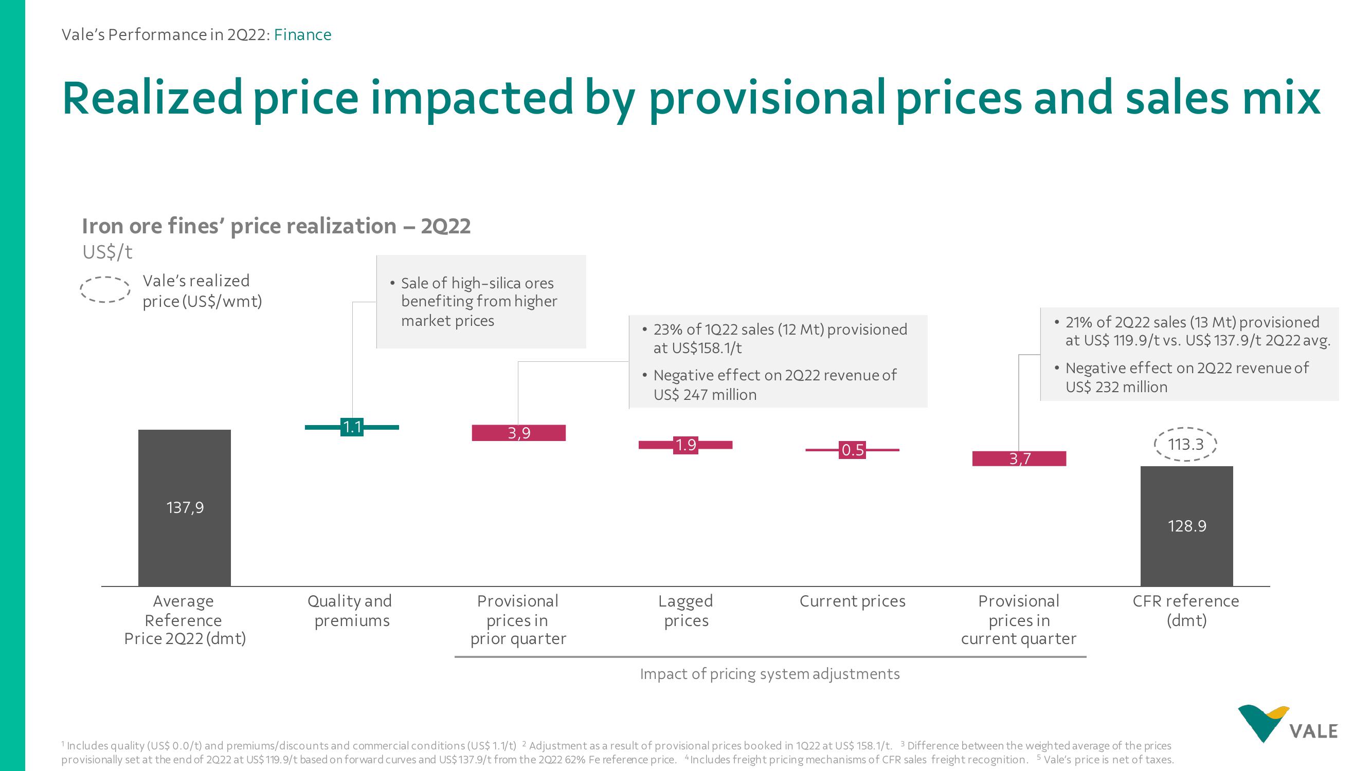 Vale Results Presentation Deck slide image #20