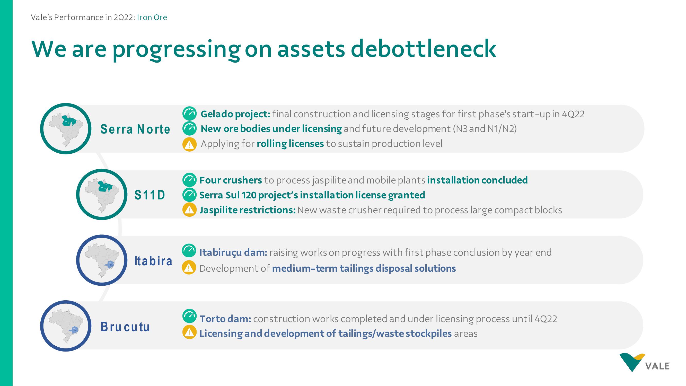 Vale Results Presentation Deck slide image #15