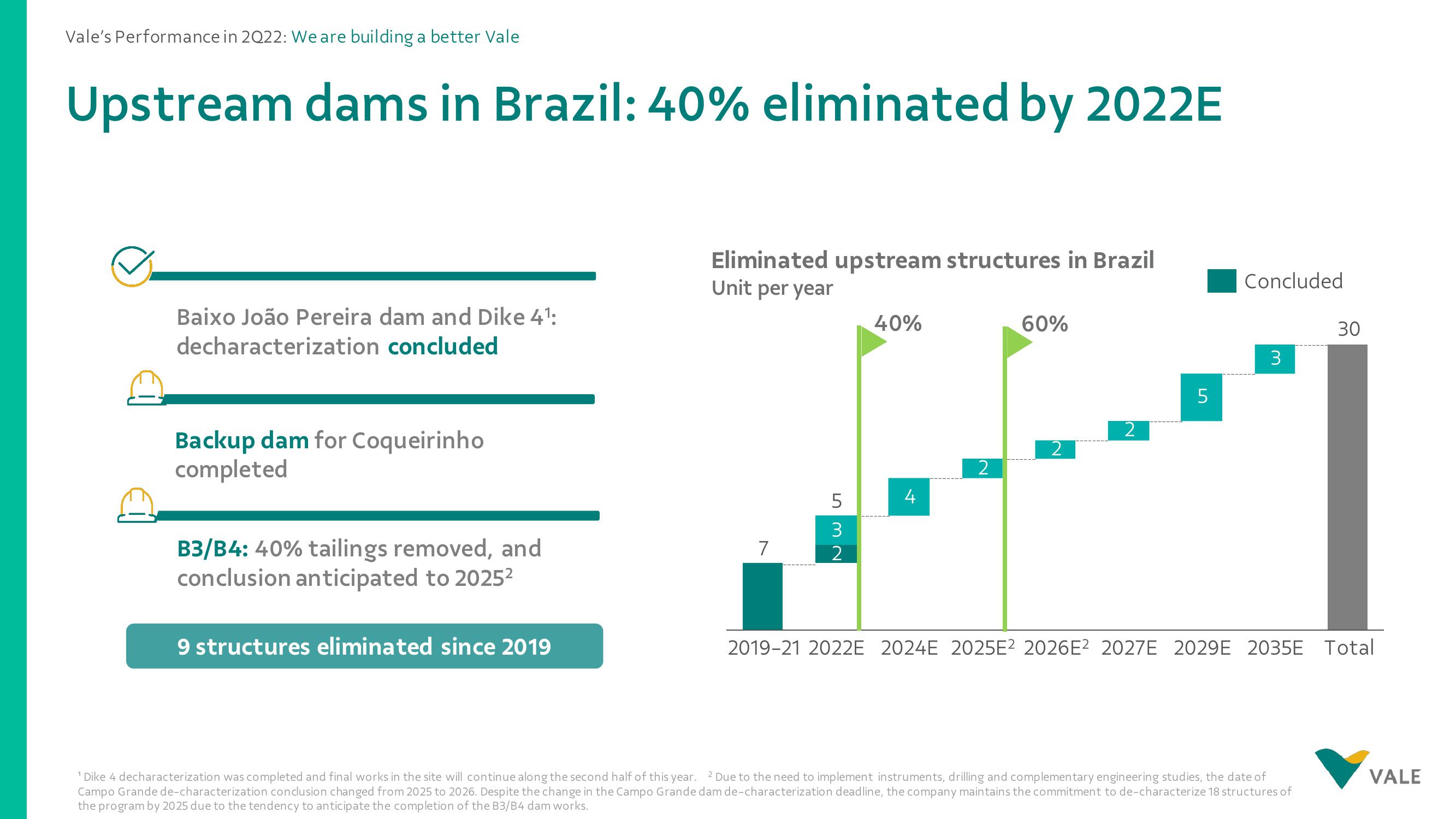 Vale Results Presentation Deck slide image #6