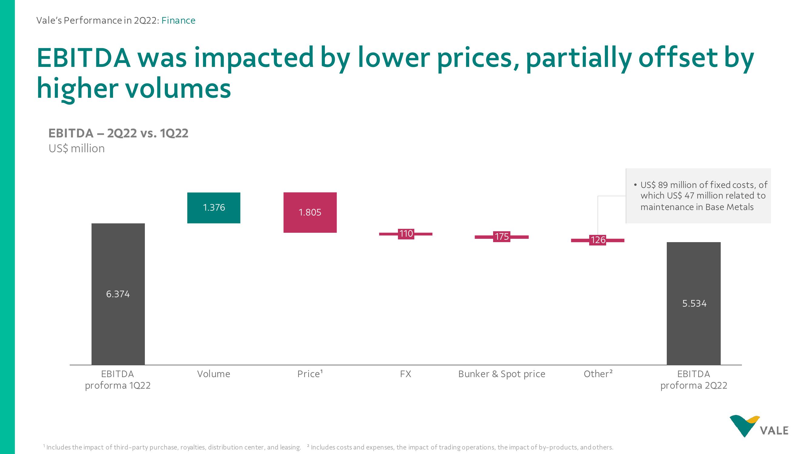 Vale Results Presentation Deck slide image #19