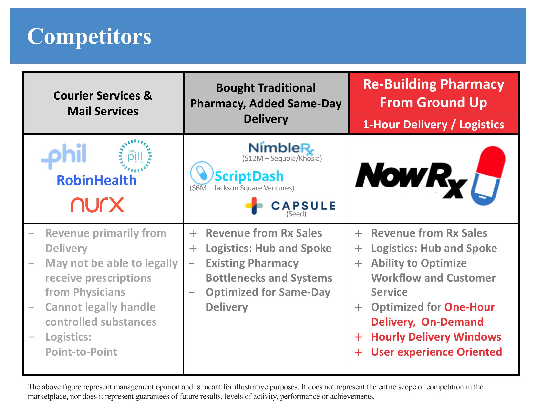 Now Rx Company Presentation slide image #9