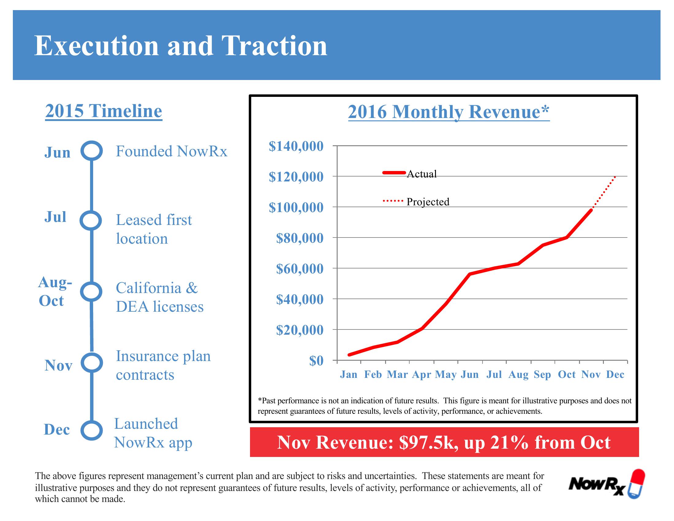 Now Rx Company Presentation slide image #7