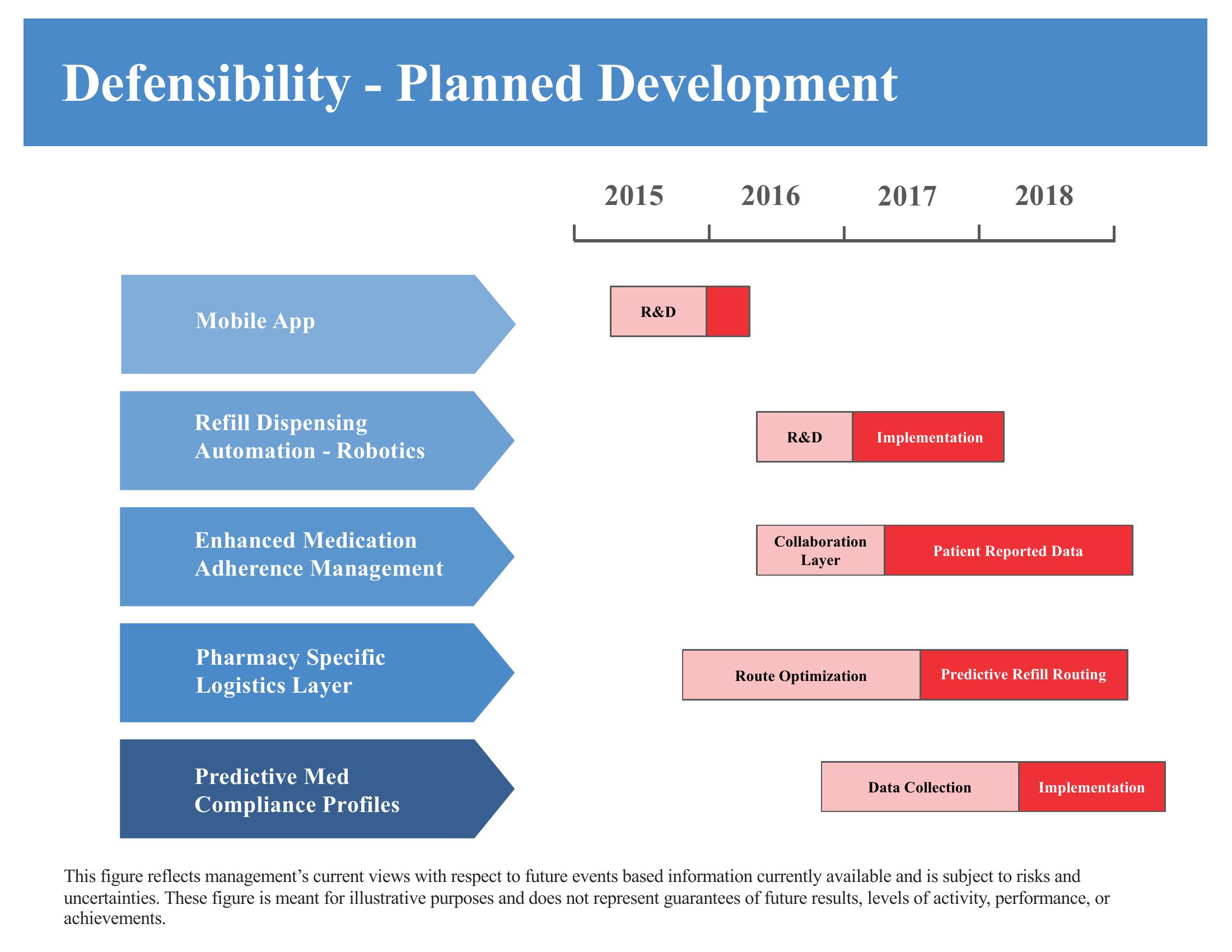 Now Rx Company Presentation slide image #10