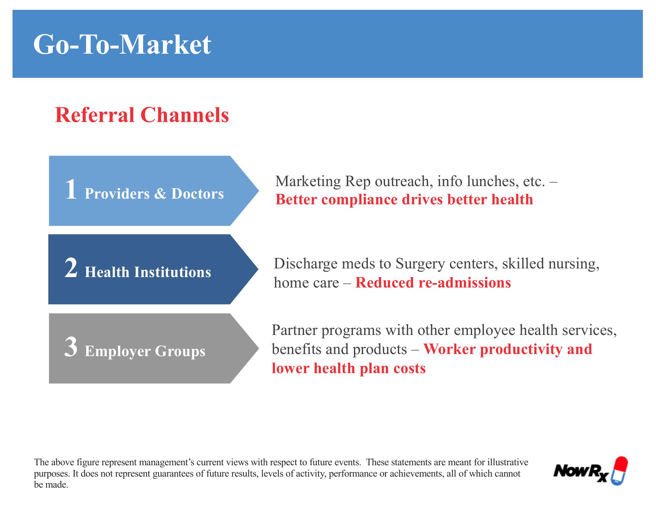 Now Rx Company Presentation slide image #11