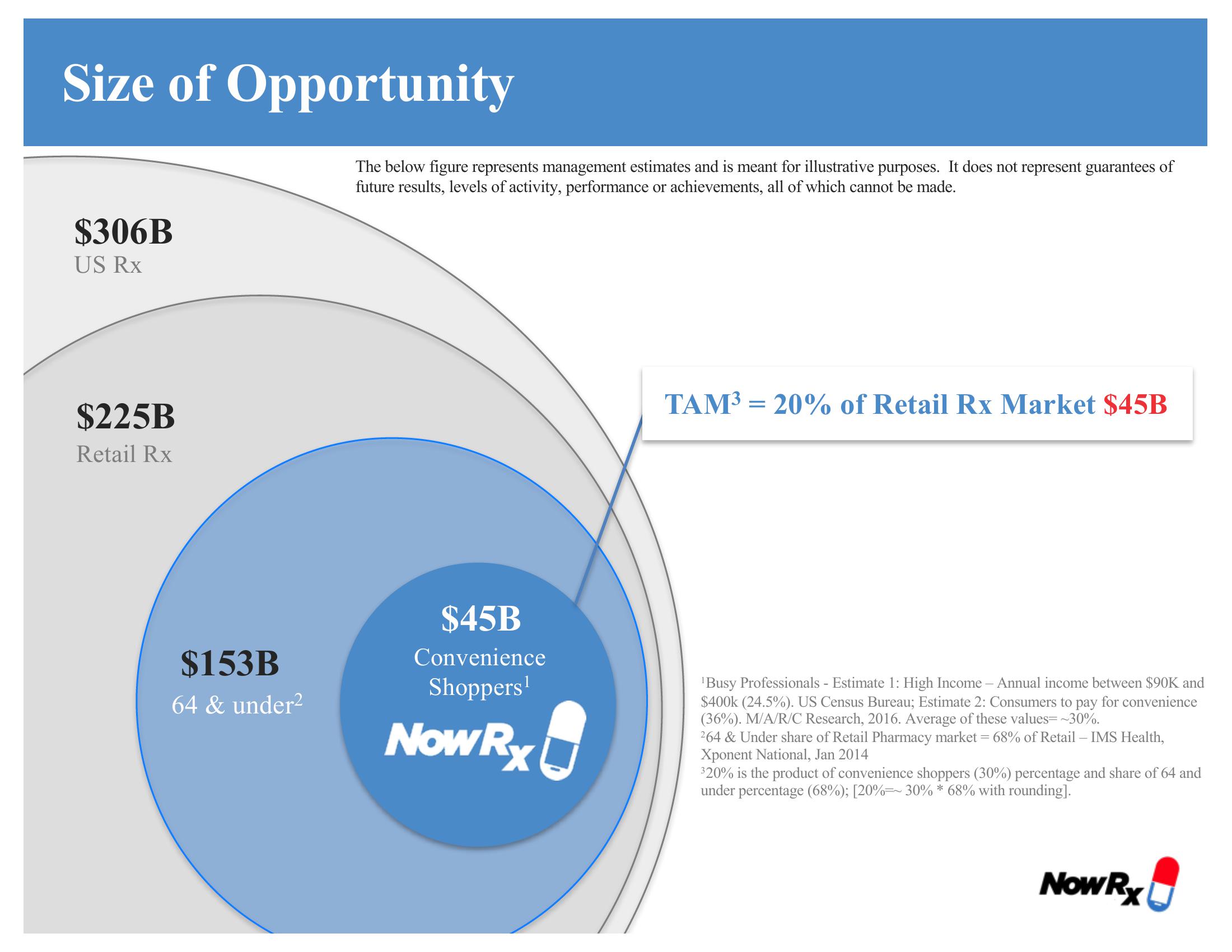 Now Rx Company Presentation slide image #8