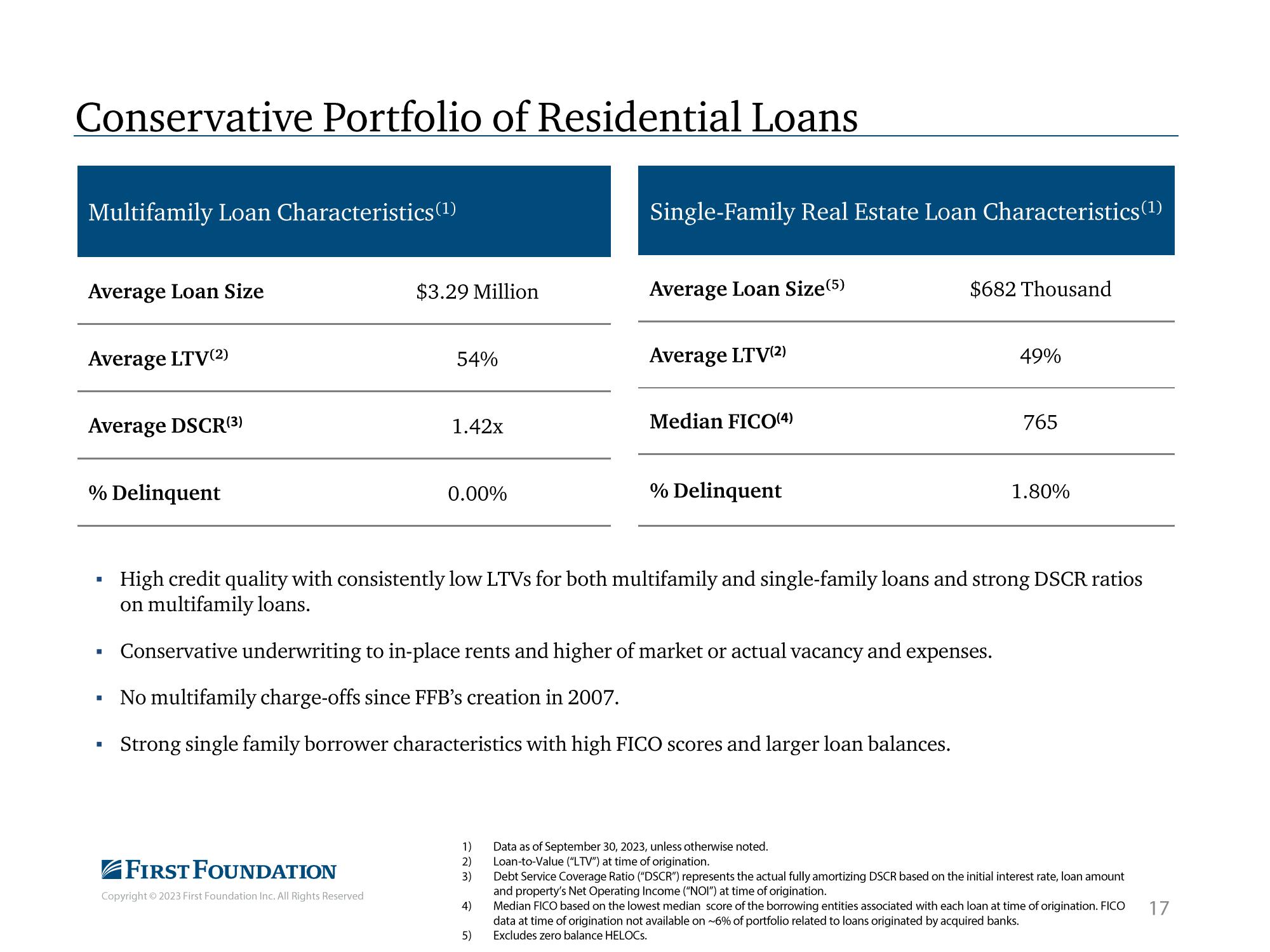 First Foundation Investor Presentation Deck slide image #18