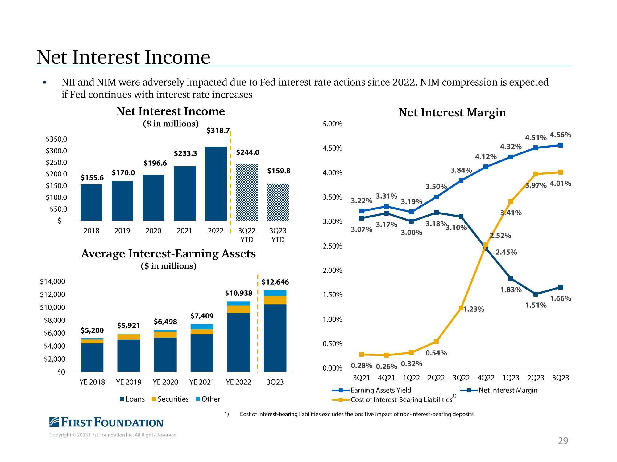 First Foundation Investor Presentation Deck slide image #30