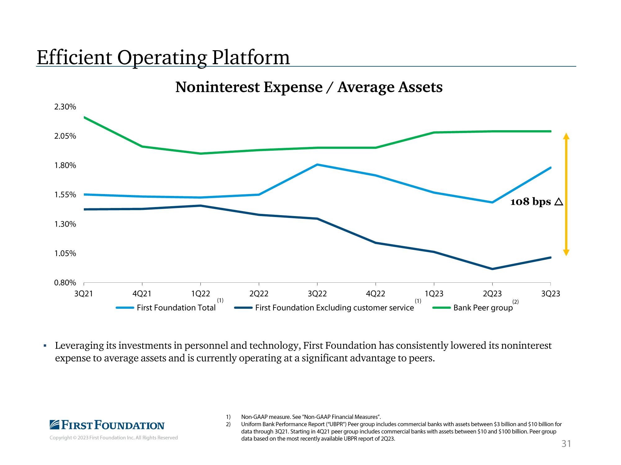 First Foundation Investor Presentation Deck slide image #32