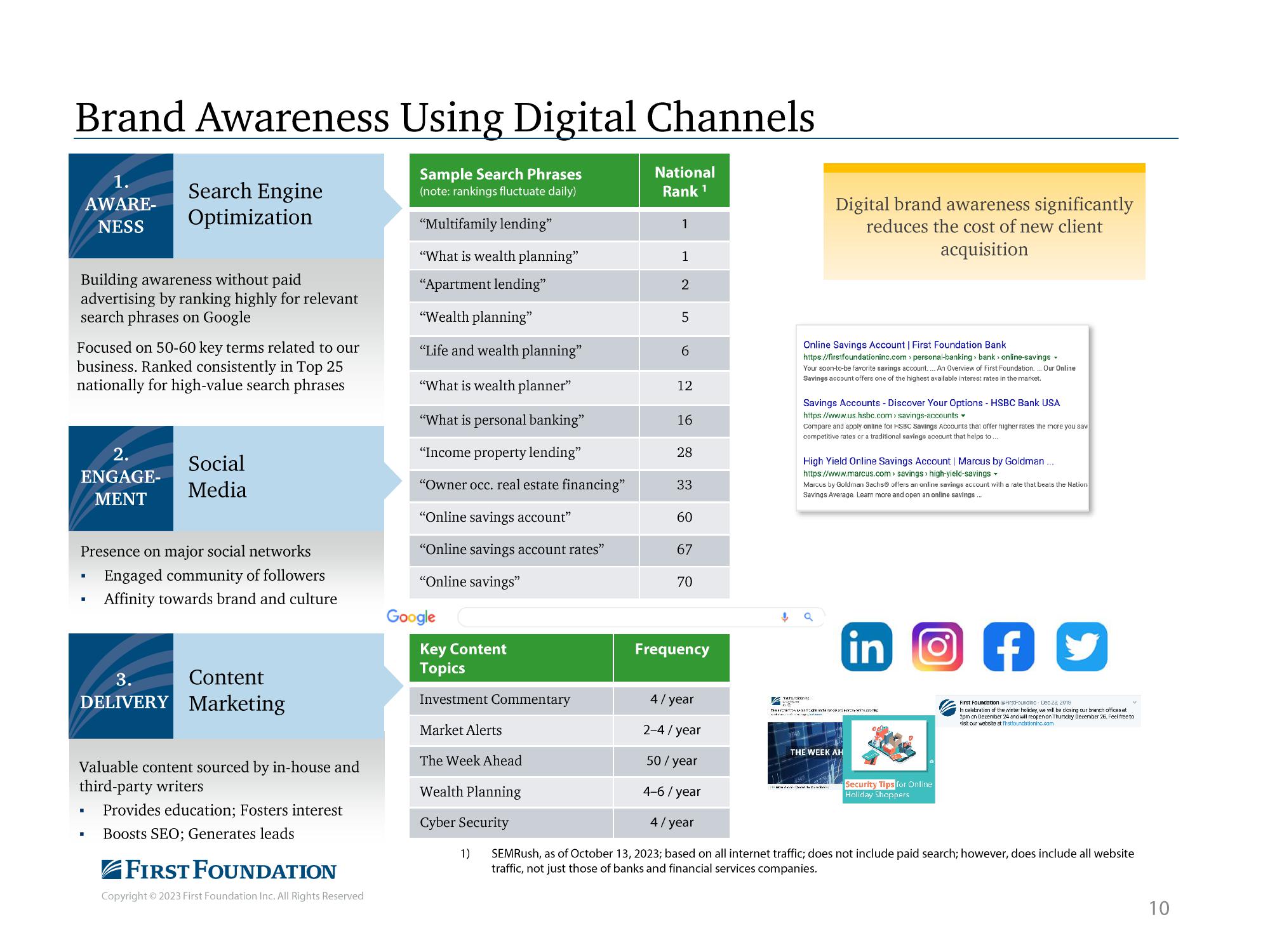 First Foundation Investor Presentation Deck slide image #11