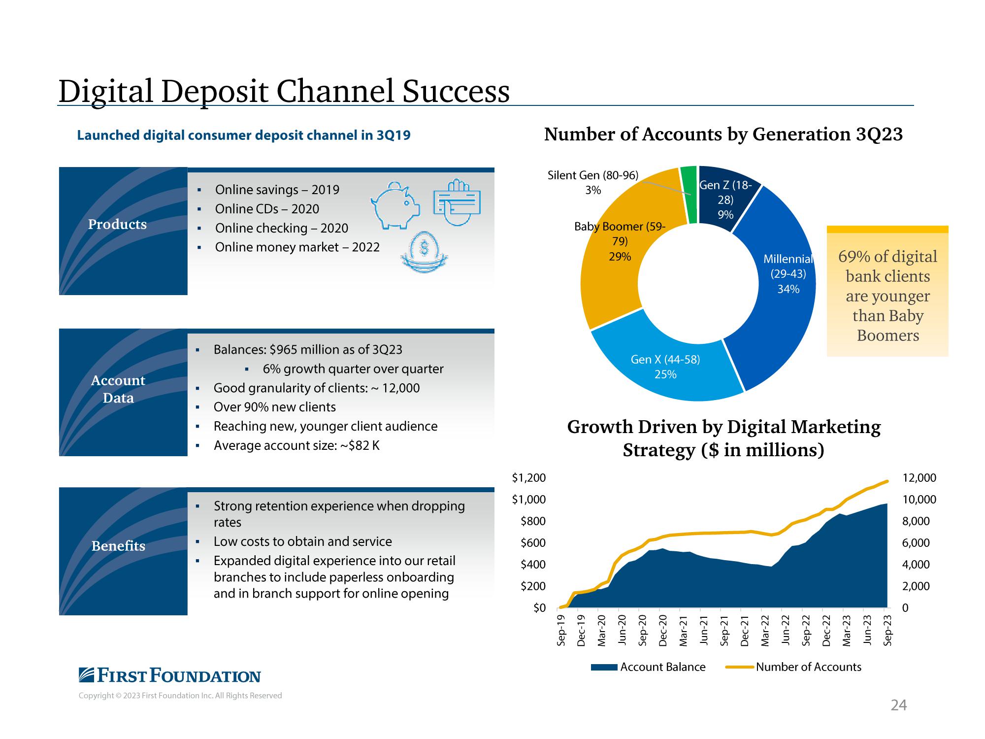 First Foundation Investor Presentation Deck slide image #25