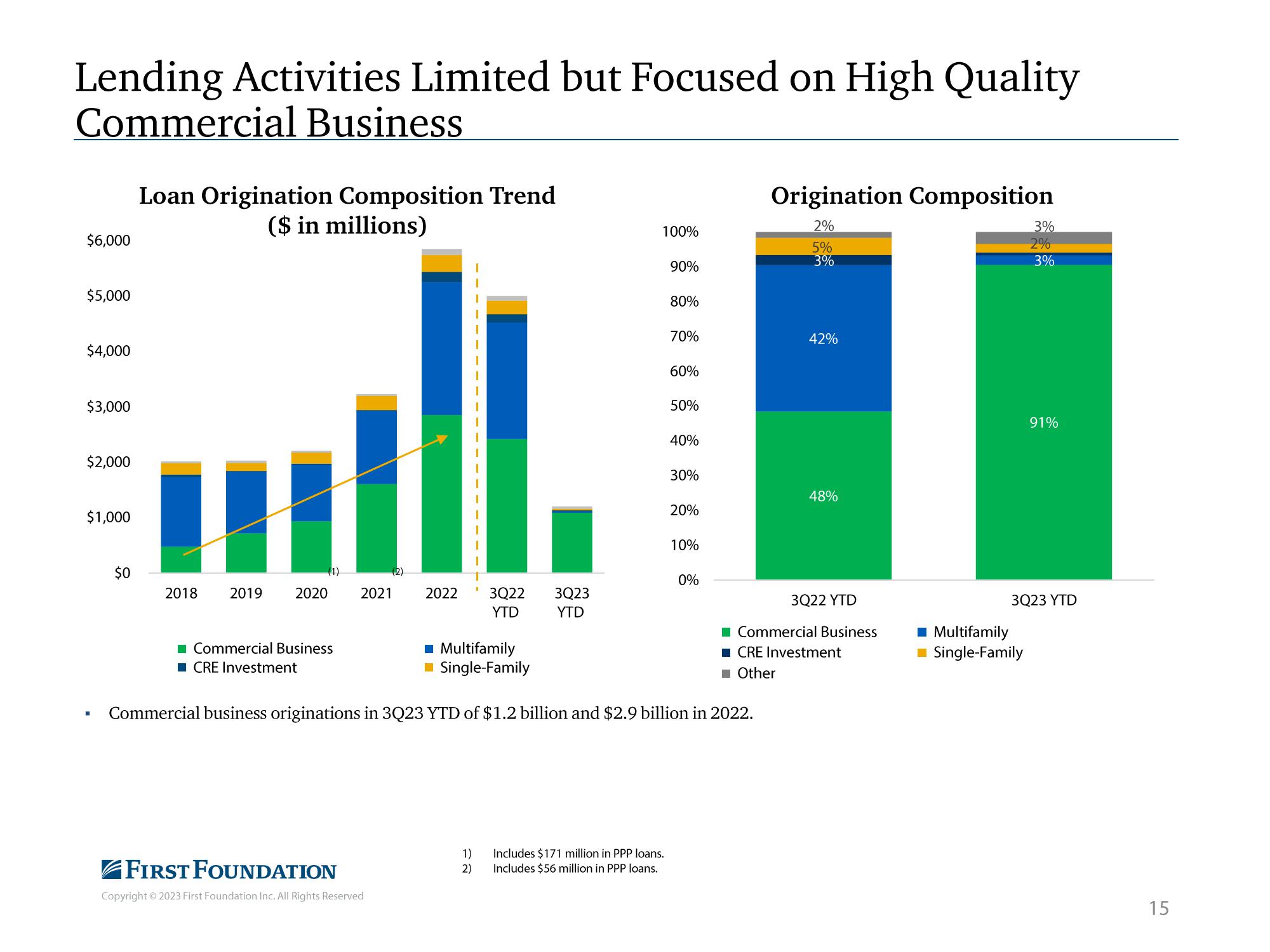 First Foundation Investor Presentation Deck slide image #16