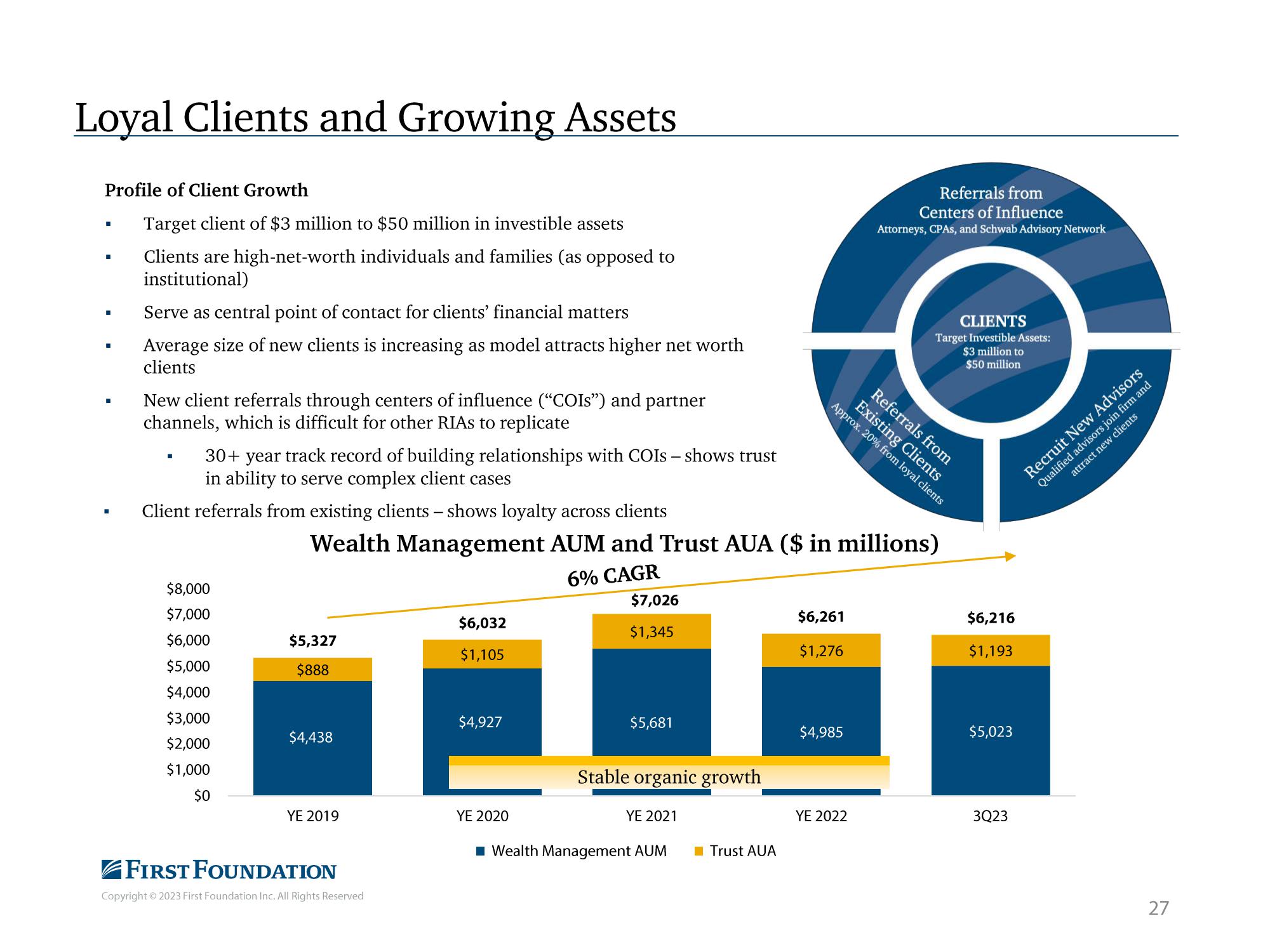 First Foundation Investor Presentation Deck slide image #28