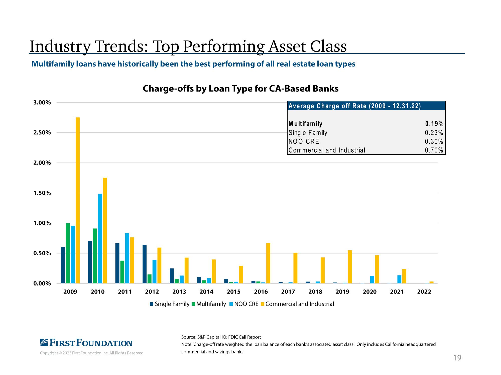 First Foundation Investor Presentation Deck slide image #20