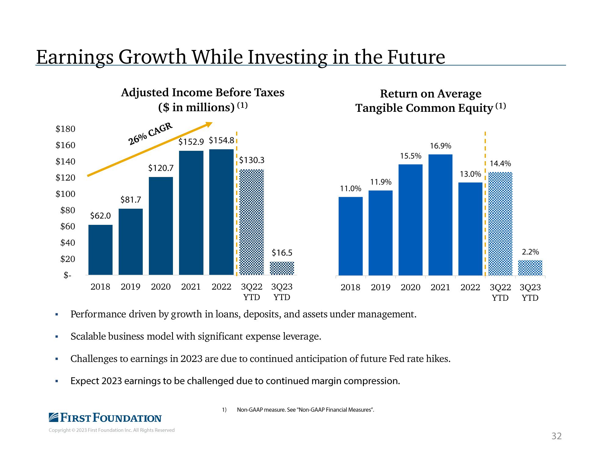 First Foundation Investor Presentation Deck slide image #33