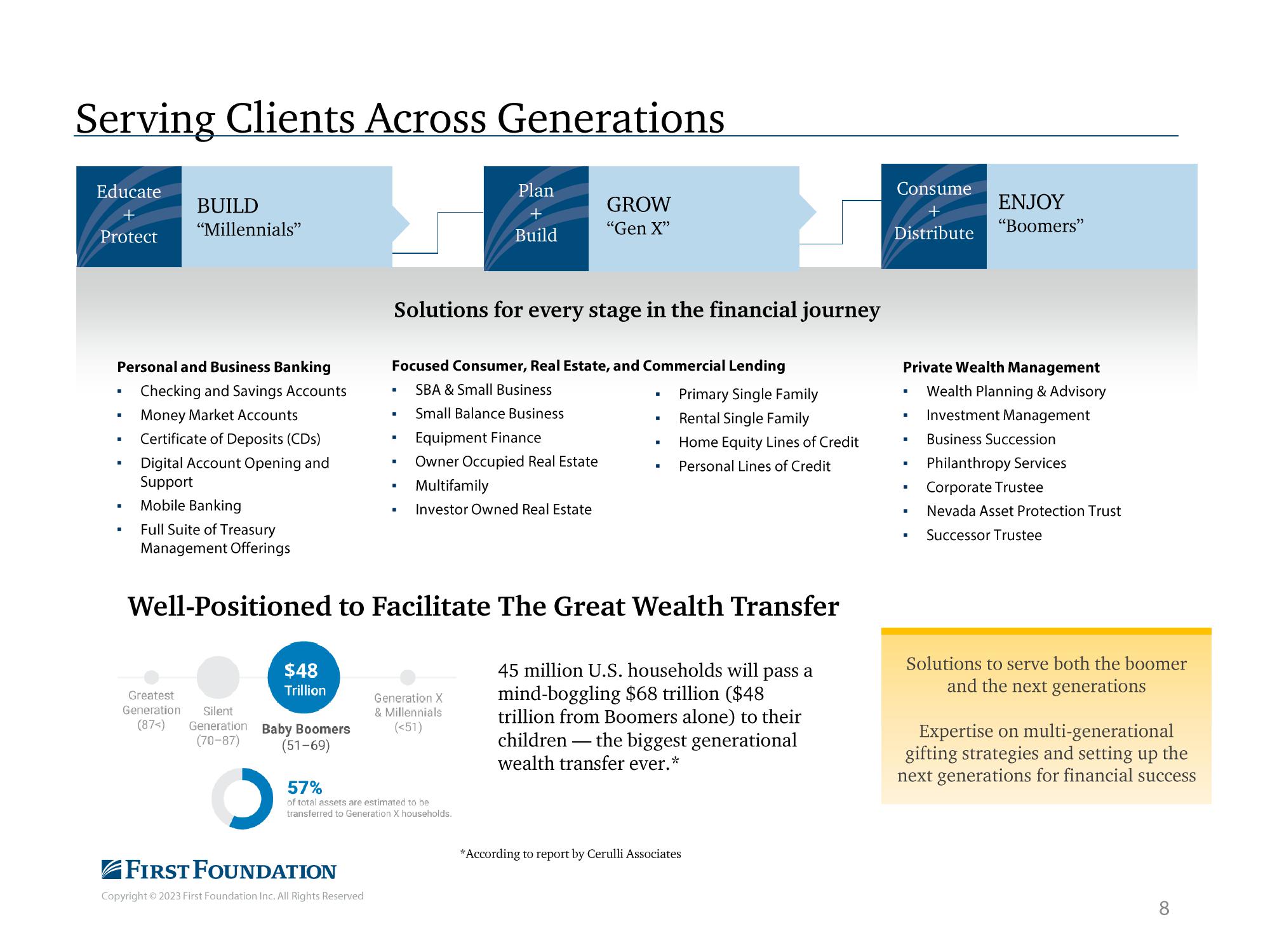 First Foundation Investor Presentation Deck slide image #9