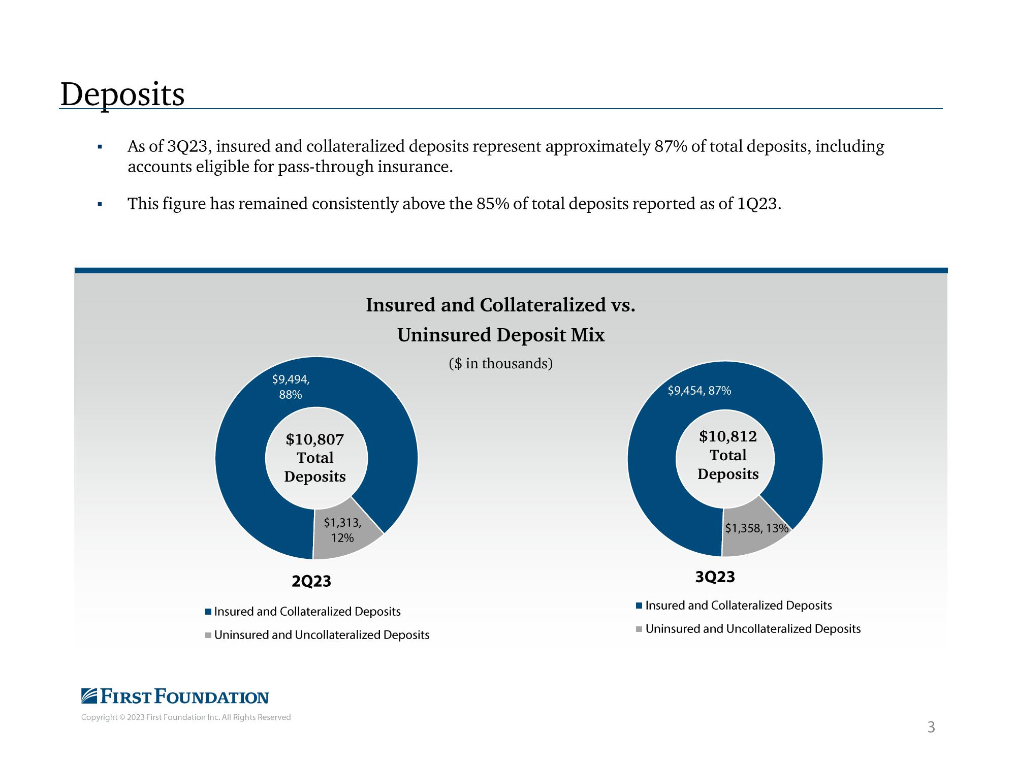 First Foundation Investor Presentation Deck slide image #4