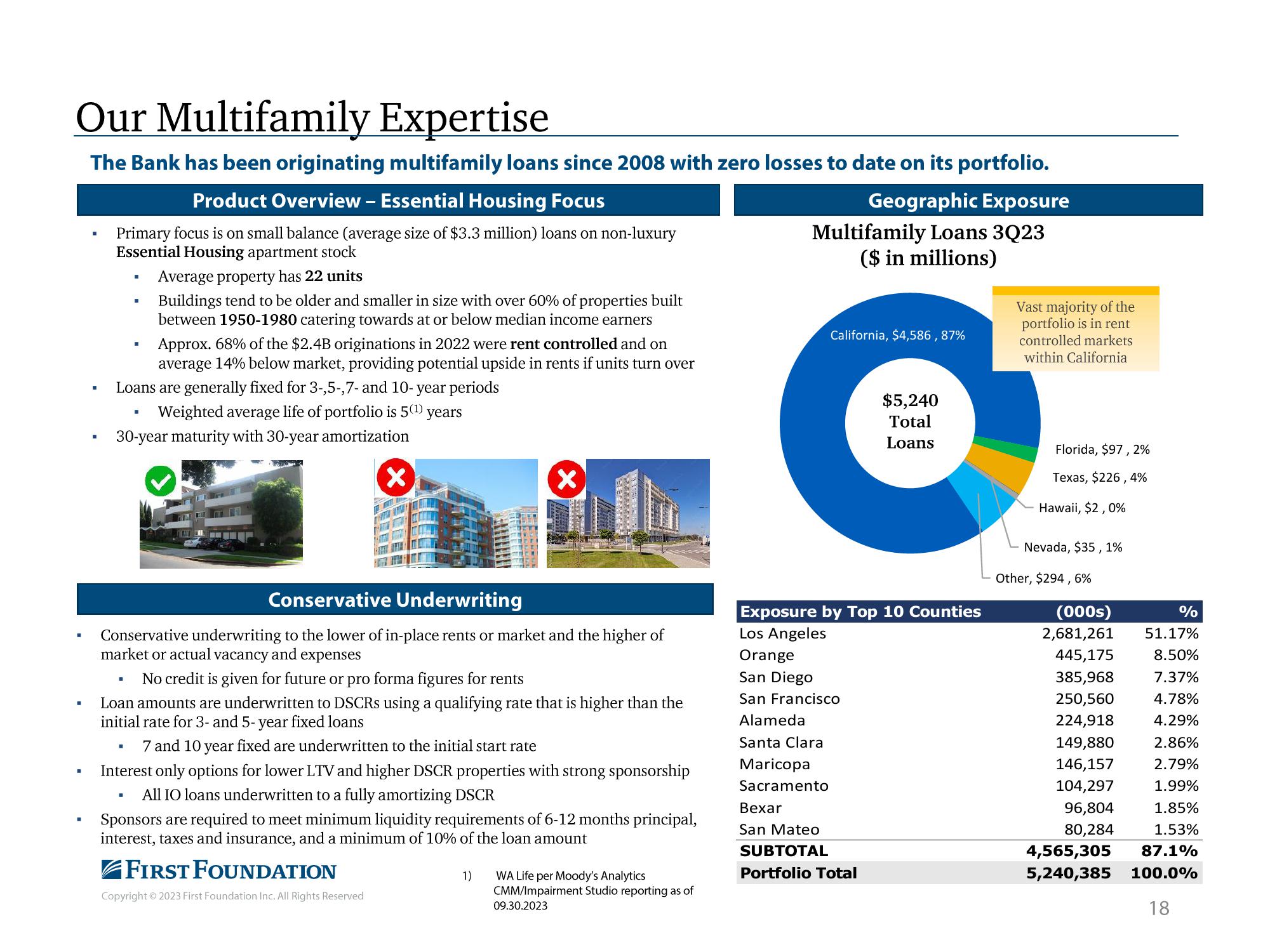 First Foundation Investor Presentation Deck slide image #19