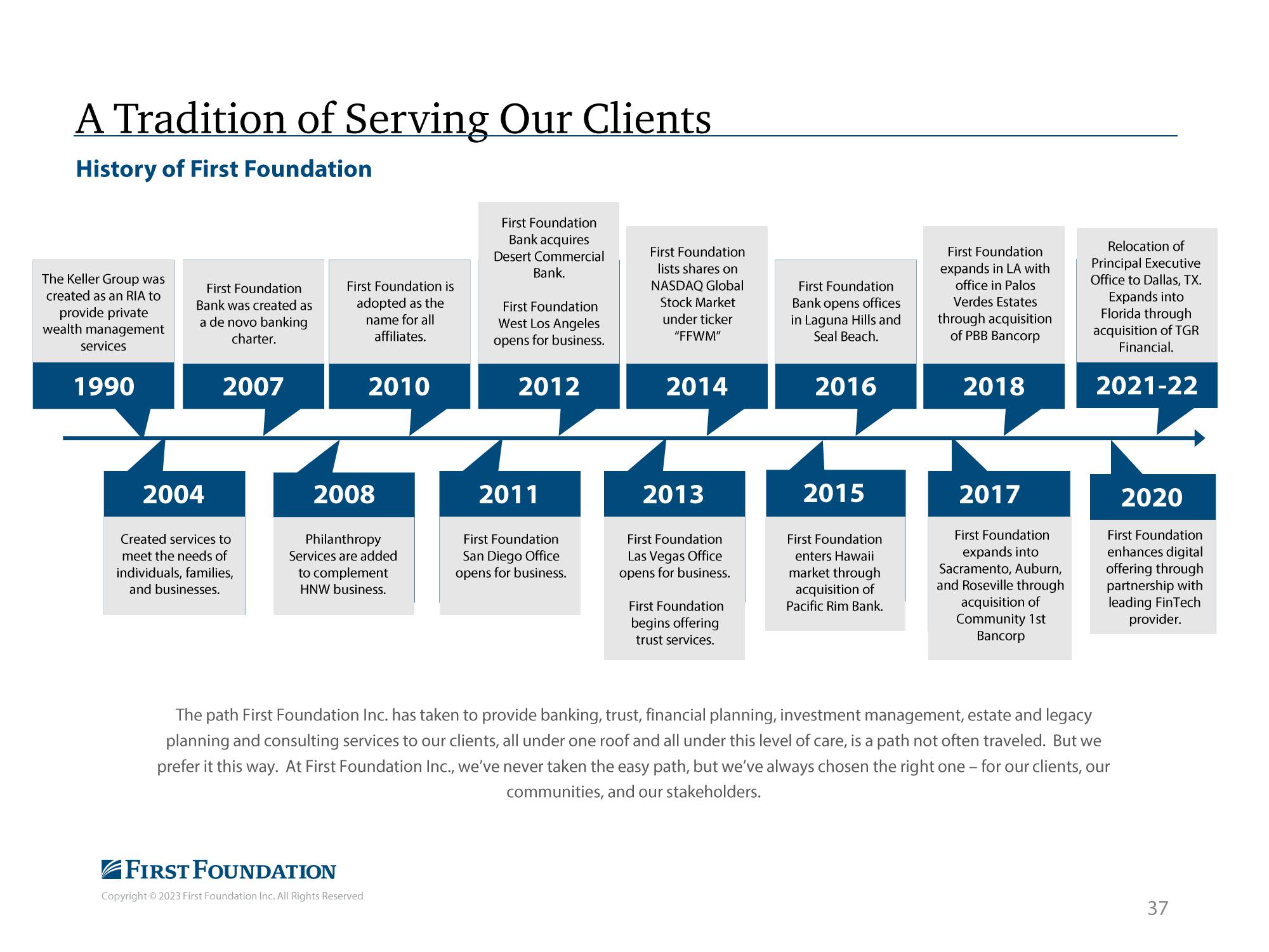 First Foundation Investor Presentation Deck slide image #38