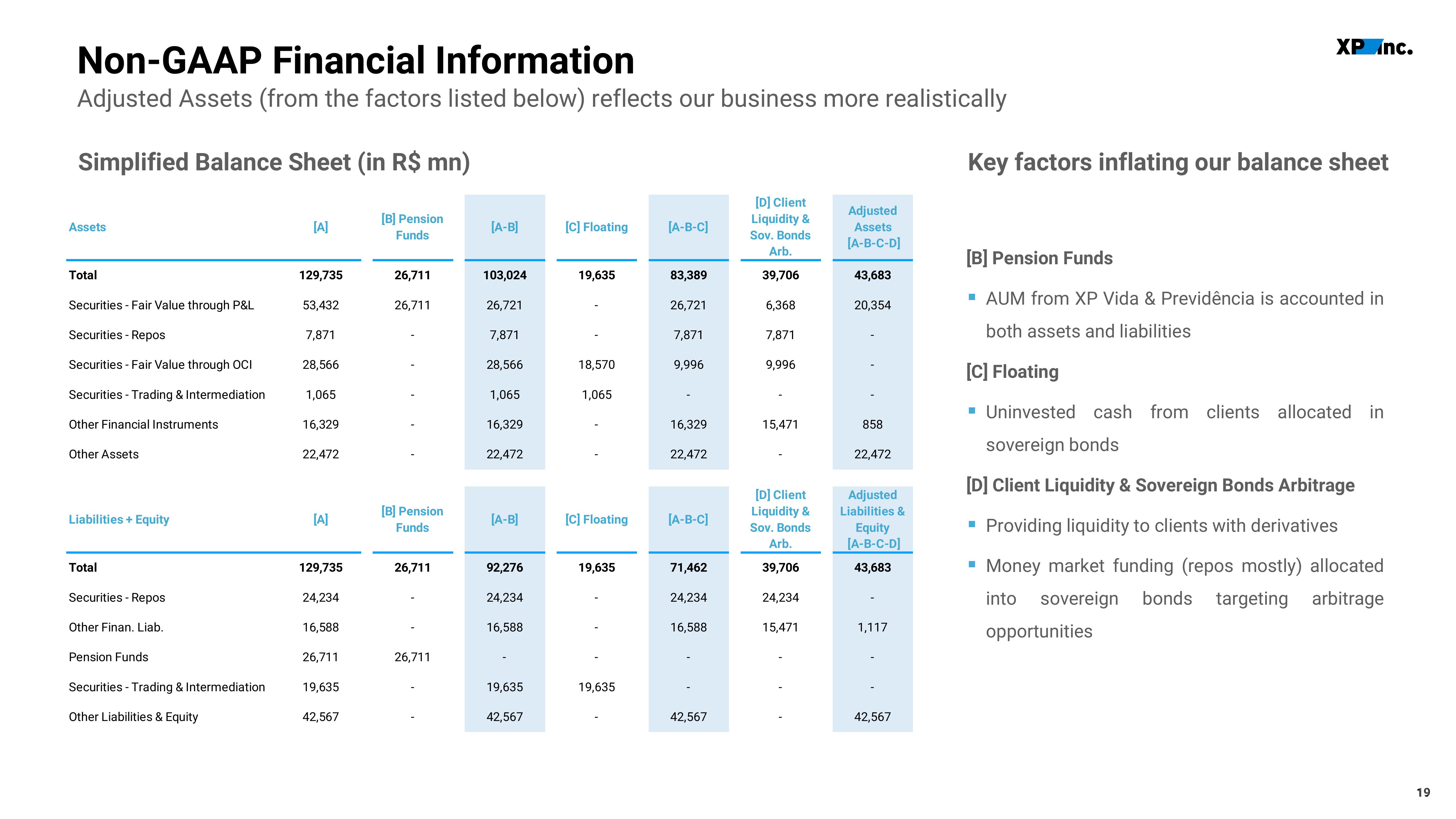 XP Inc Results Presentation Deck slide image #19