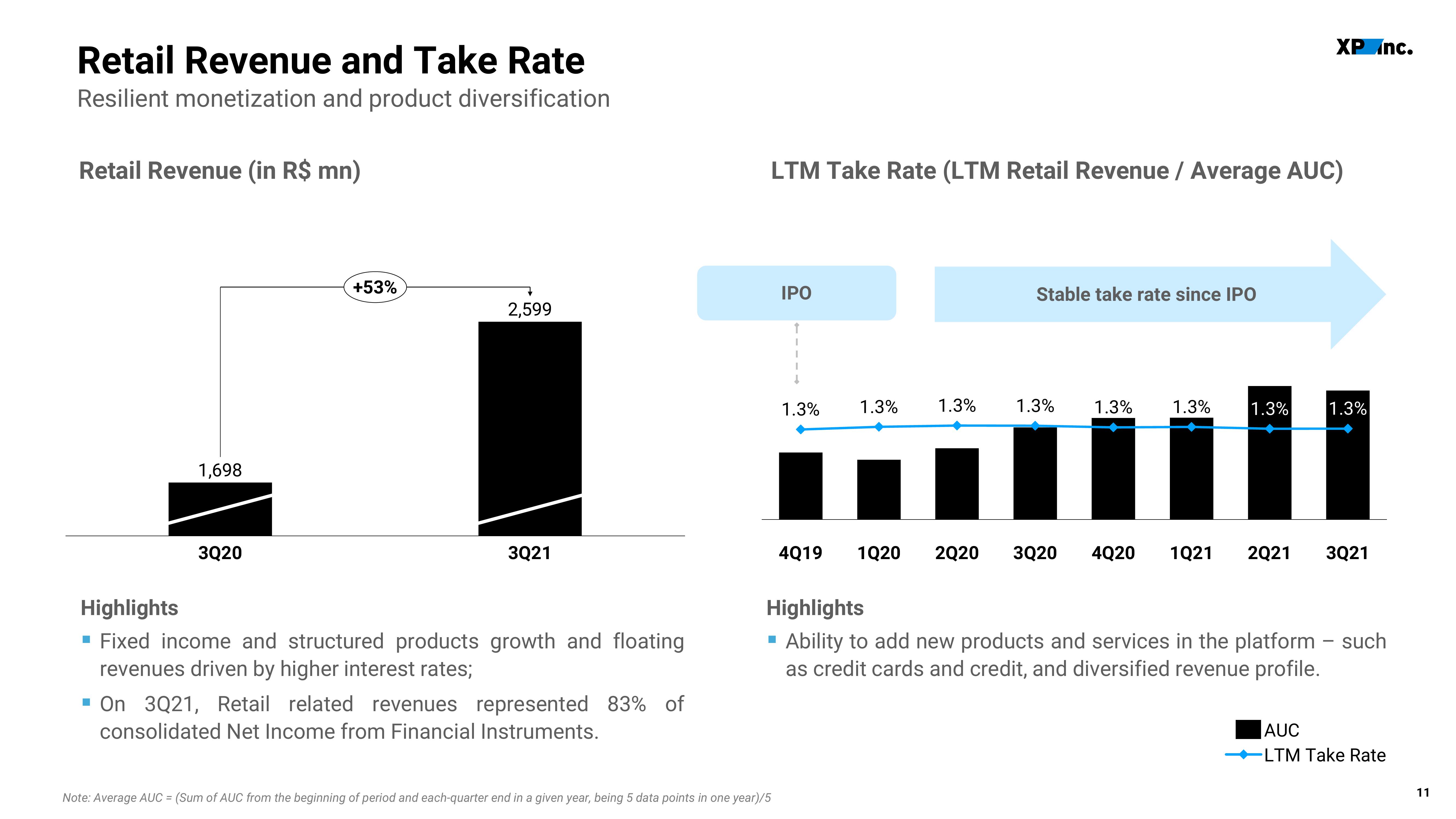 XP Inc Results Presentation Deck slide image #11