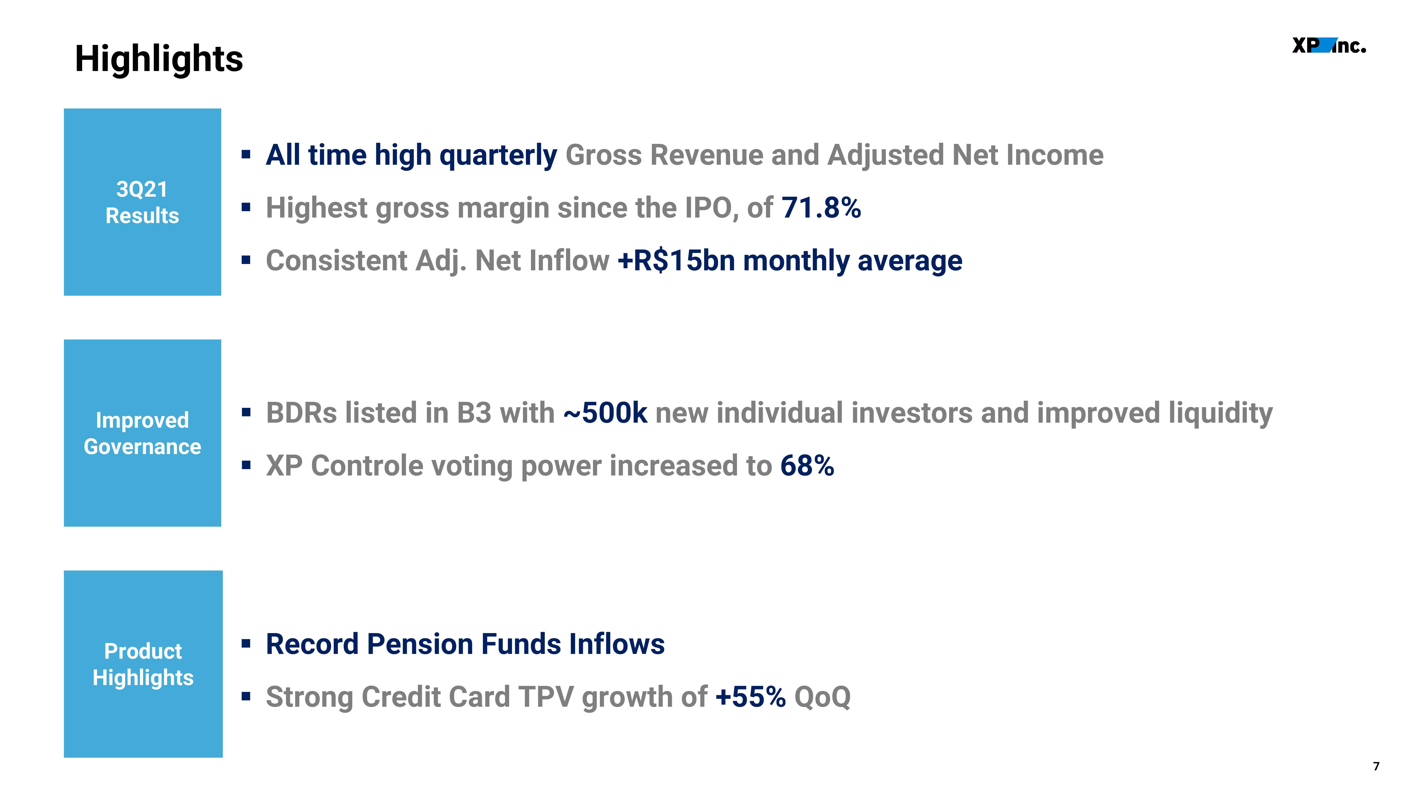 XP Inc Results Presentation Deck slide image #7