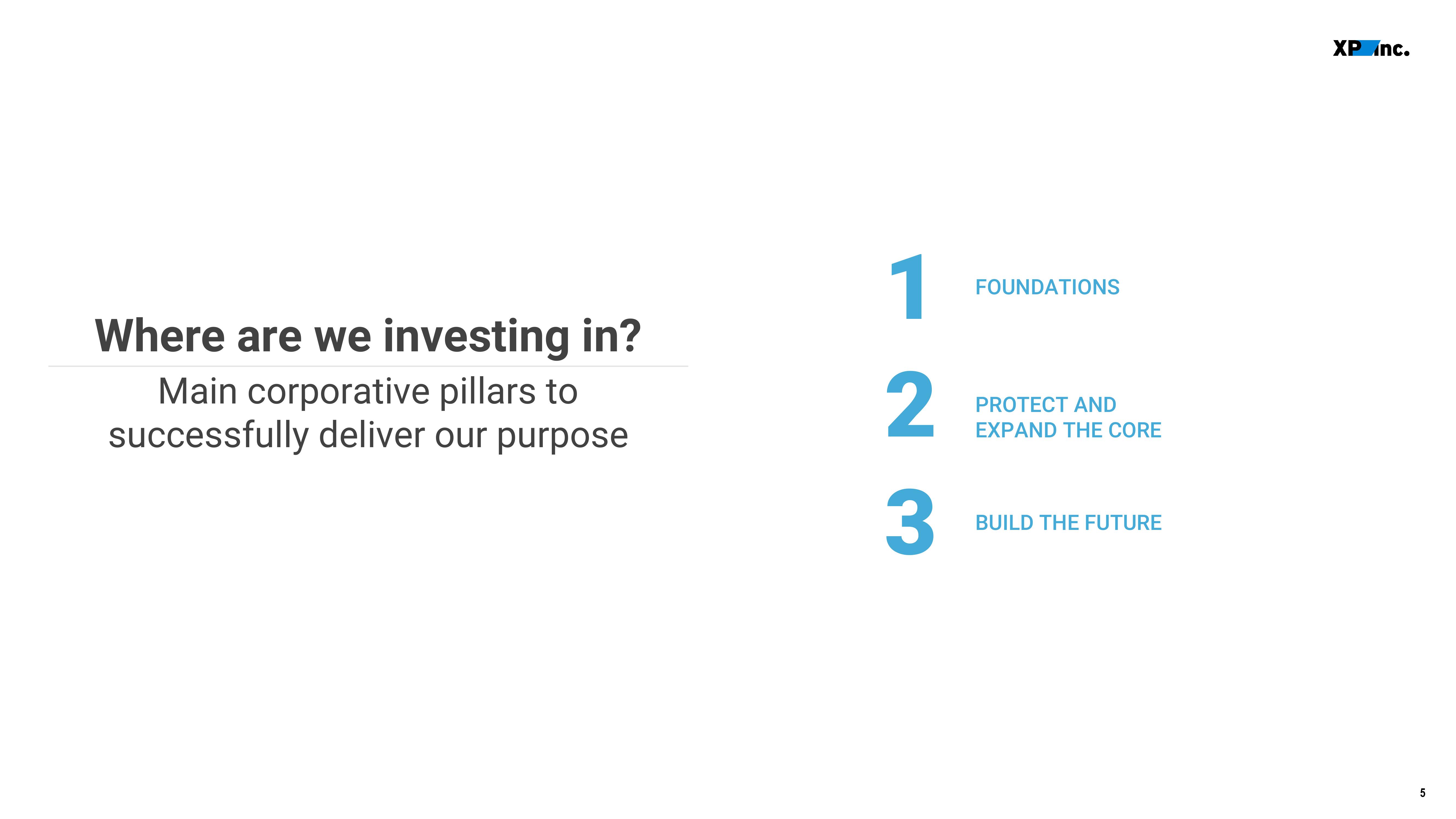XP Inc Results Presentation Deck slide image #5