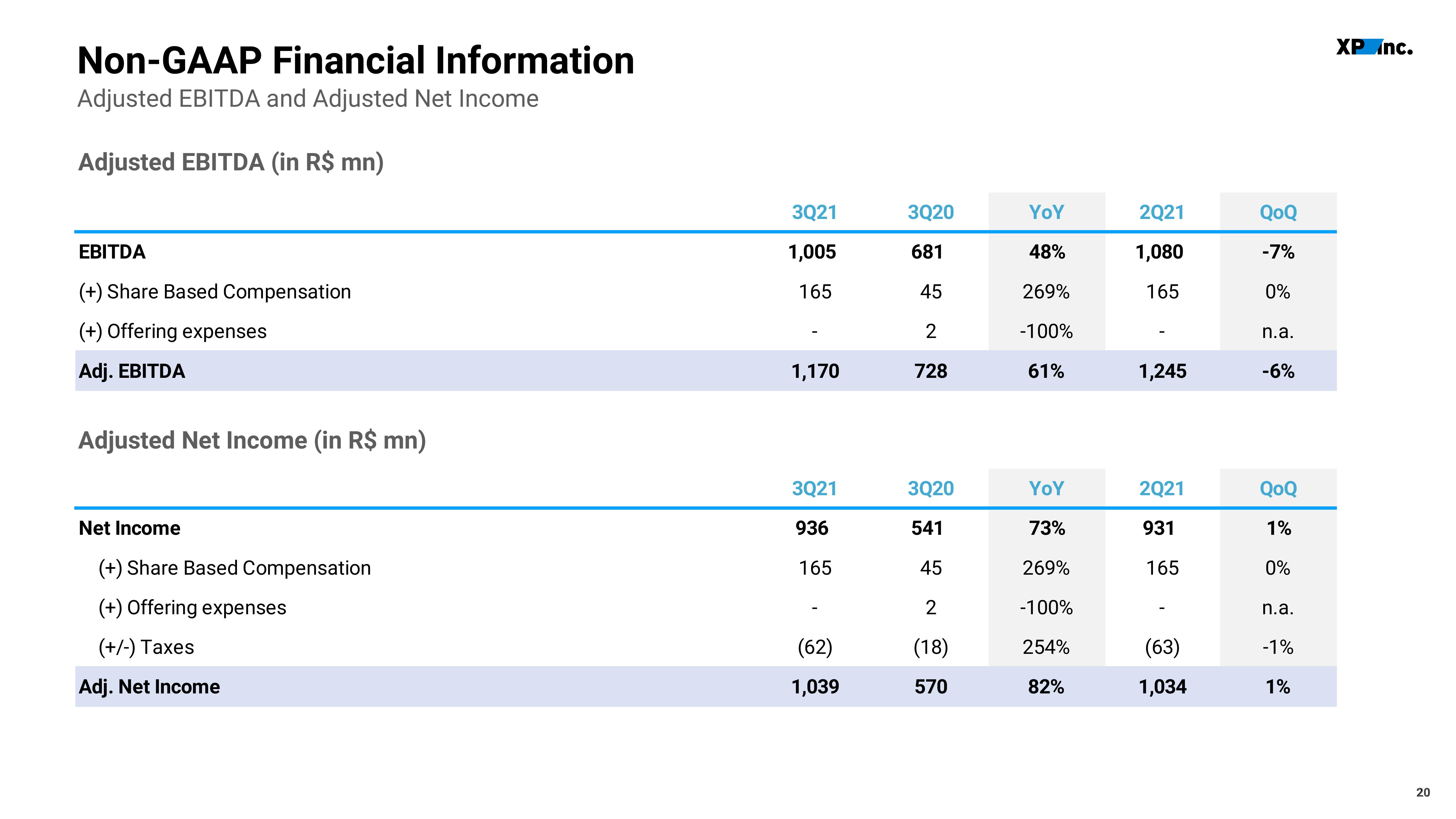 XP Inc Results Presentation Deck slide image #20