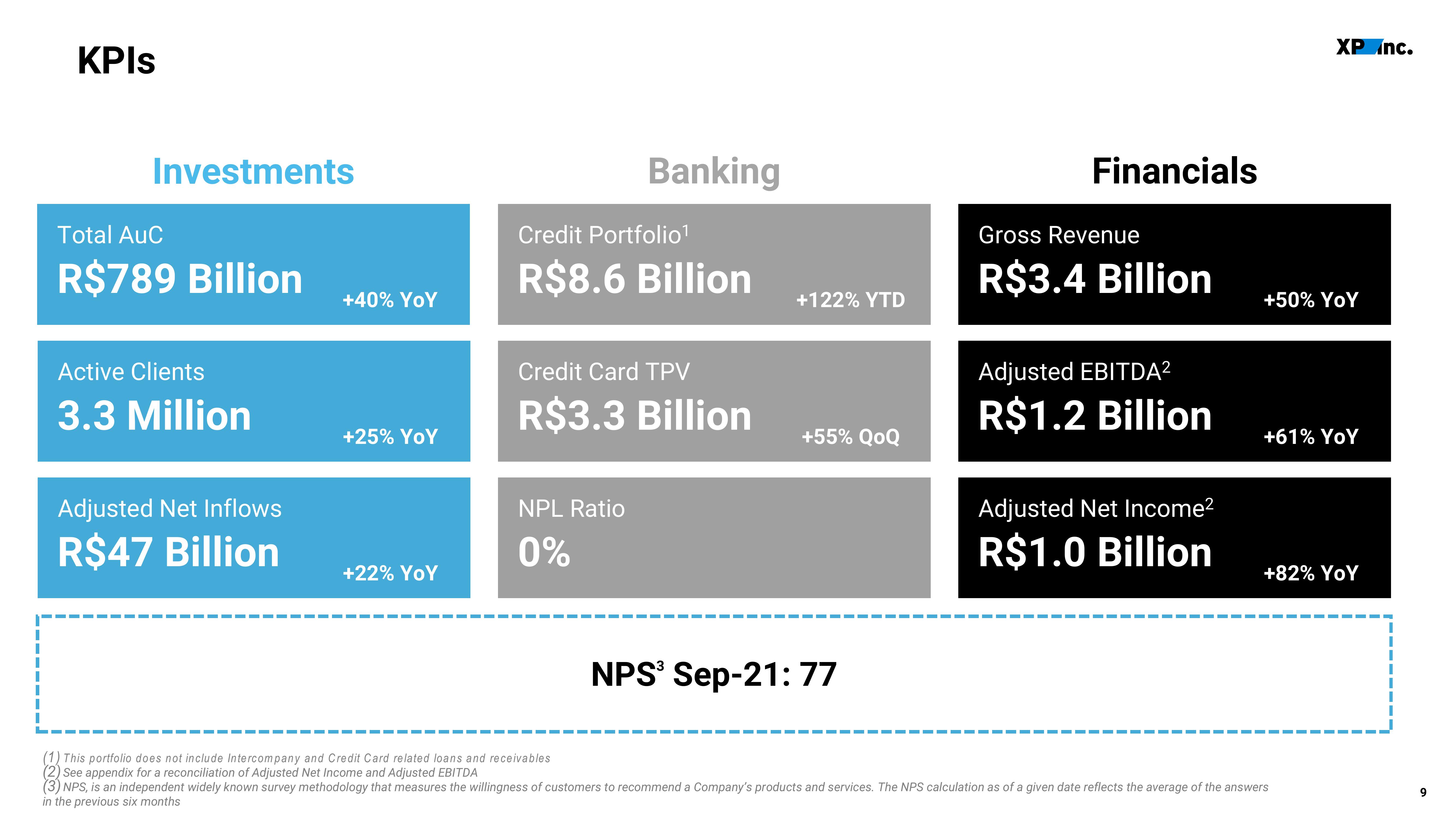 XP Inc Results Presentation Deck slide image #9
