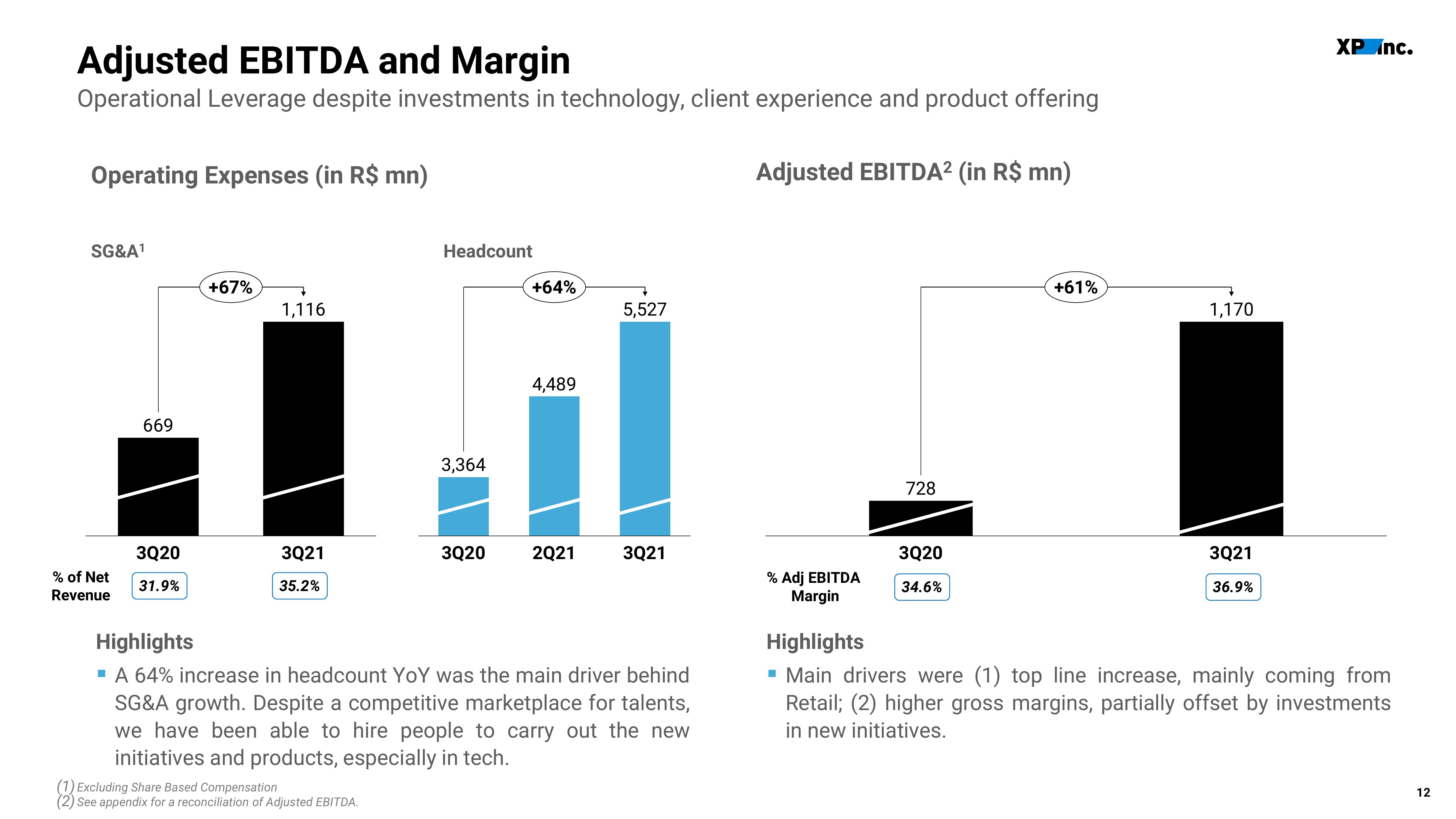 XP Inc Results Presentation Deck slide image #12