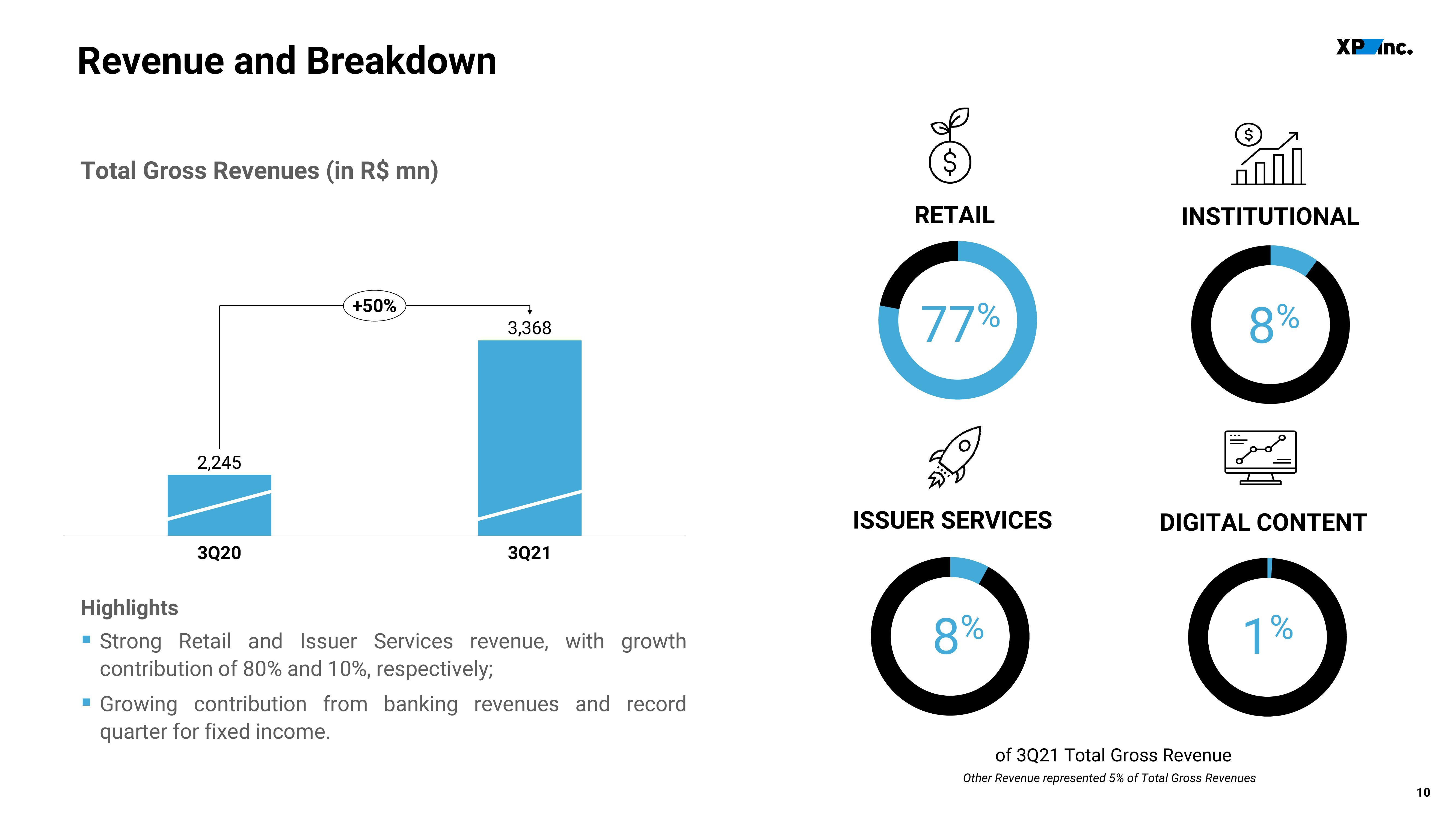 XP Inc Results Presentation Deck slide image #10