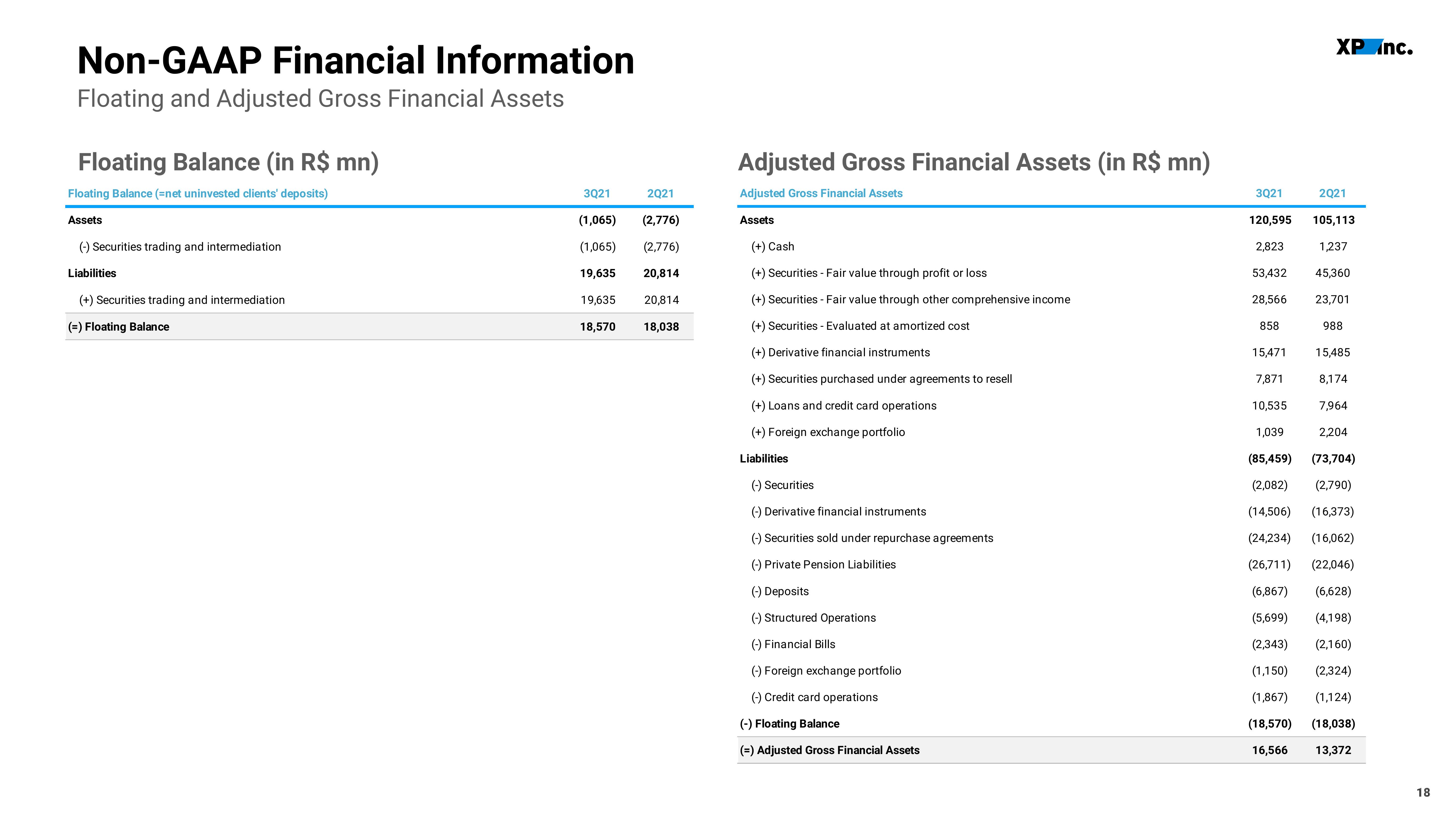 XP Inc Results Presentation Deck slide image #18