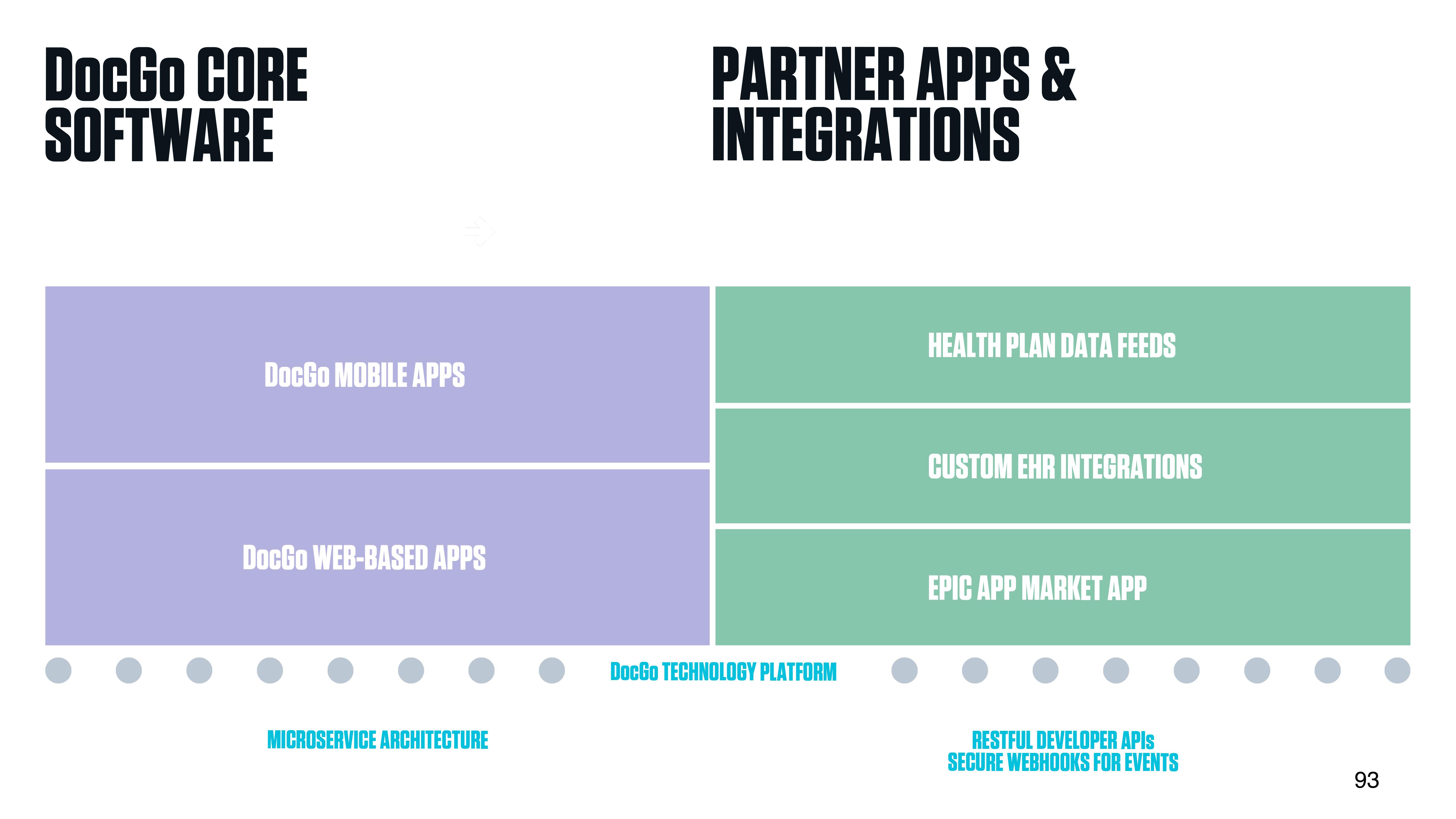 DocGo Investor Day Presentation Deck slide image #94