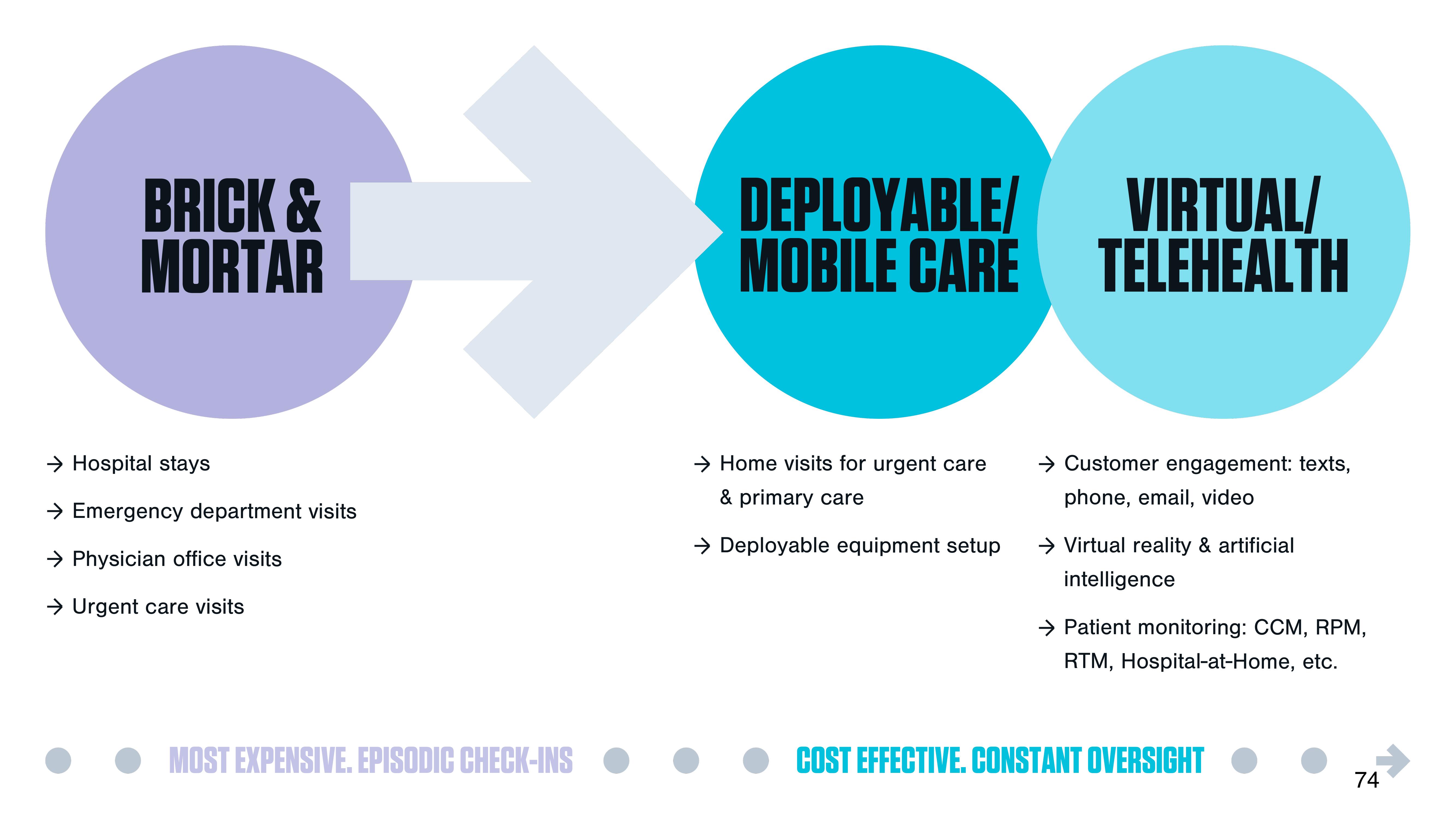 DocGo Investor Day Presentation Deck slide image #75