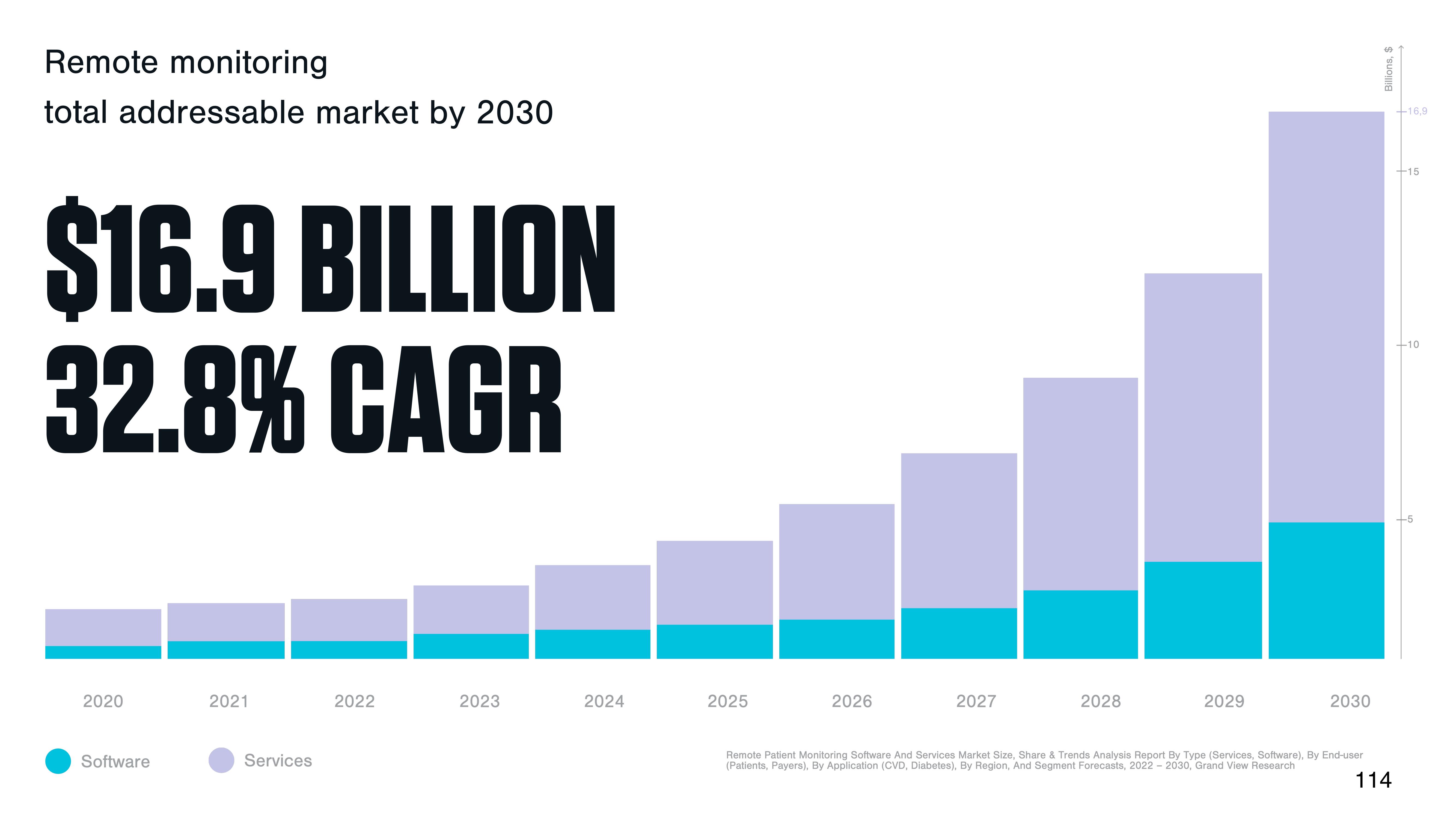 DocGo Investor Day Presentation Deck slide image #115