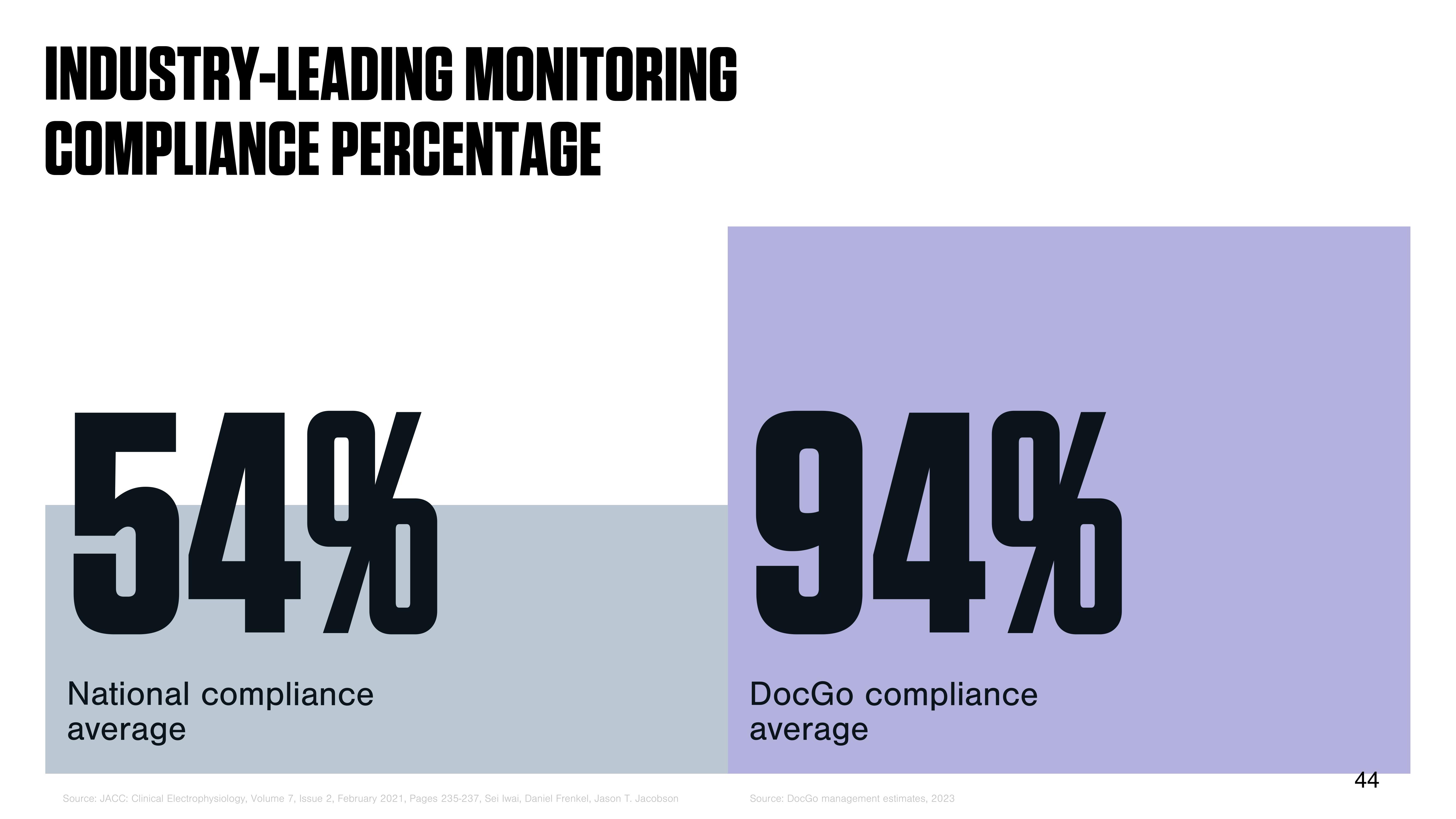 DocGo Investor Day Presentation Deck slide image #45