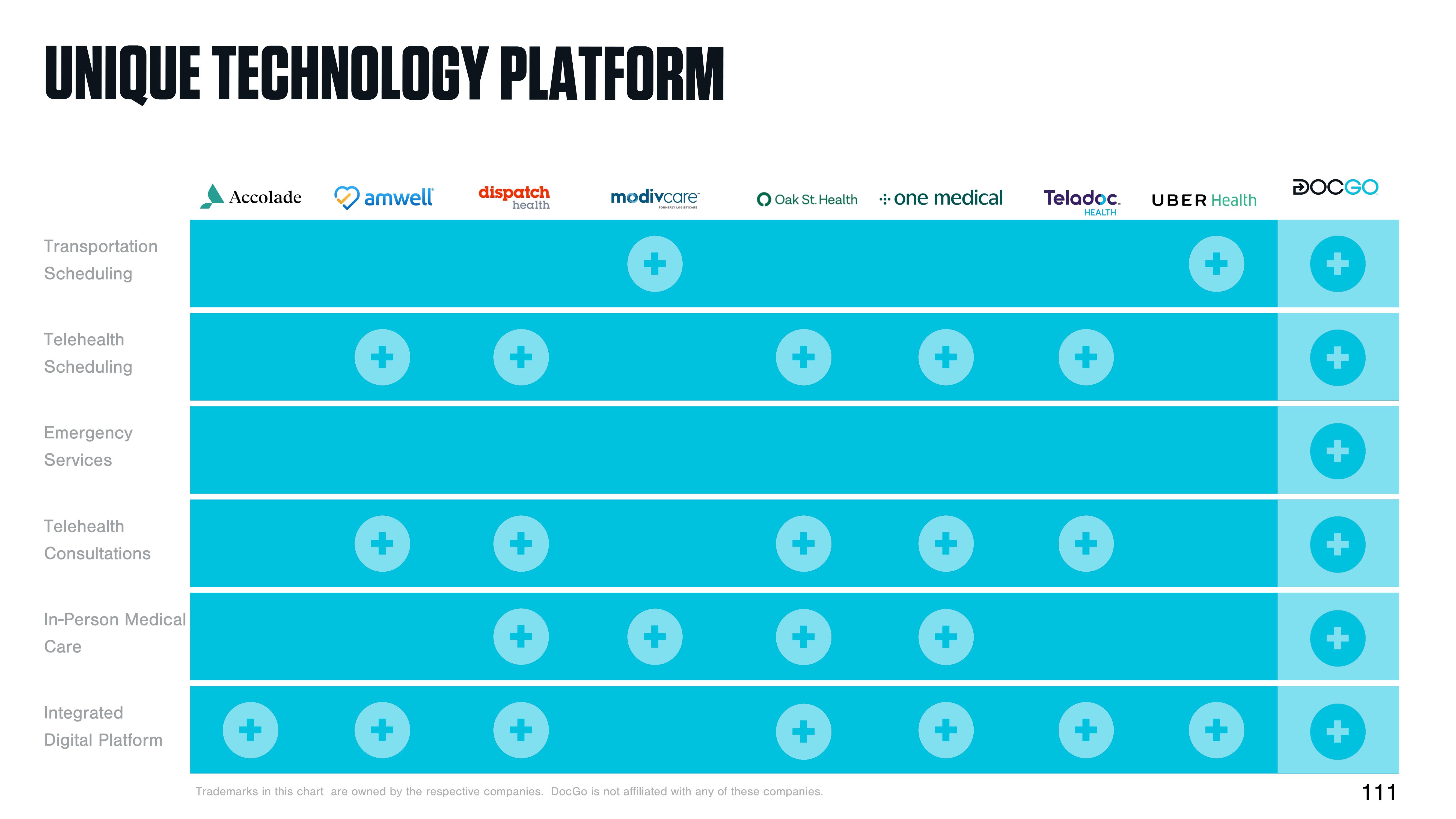 DocGo Investor Day Presentation Deck slide image #112