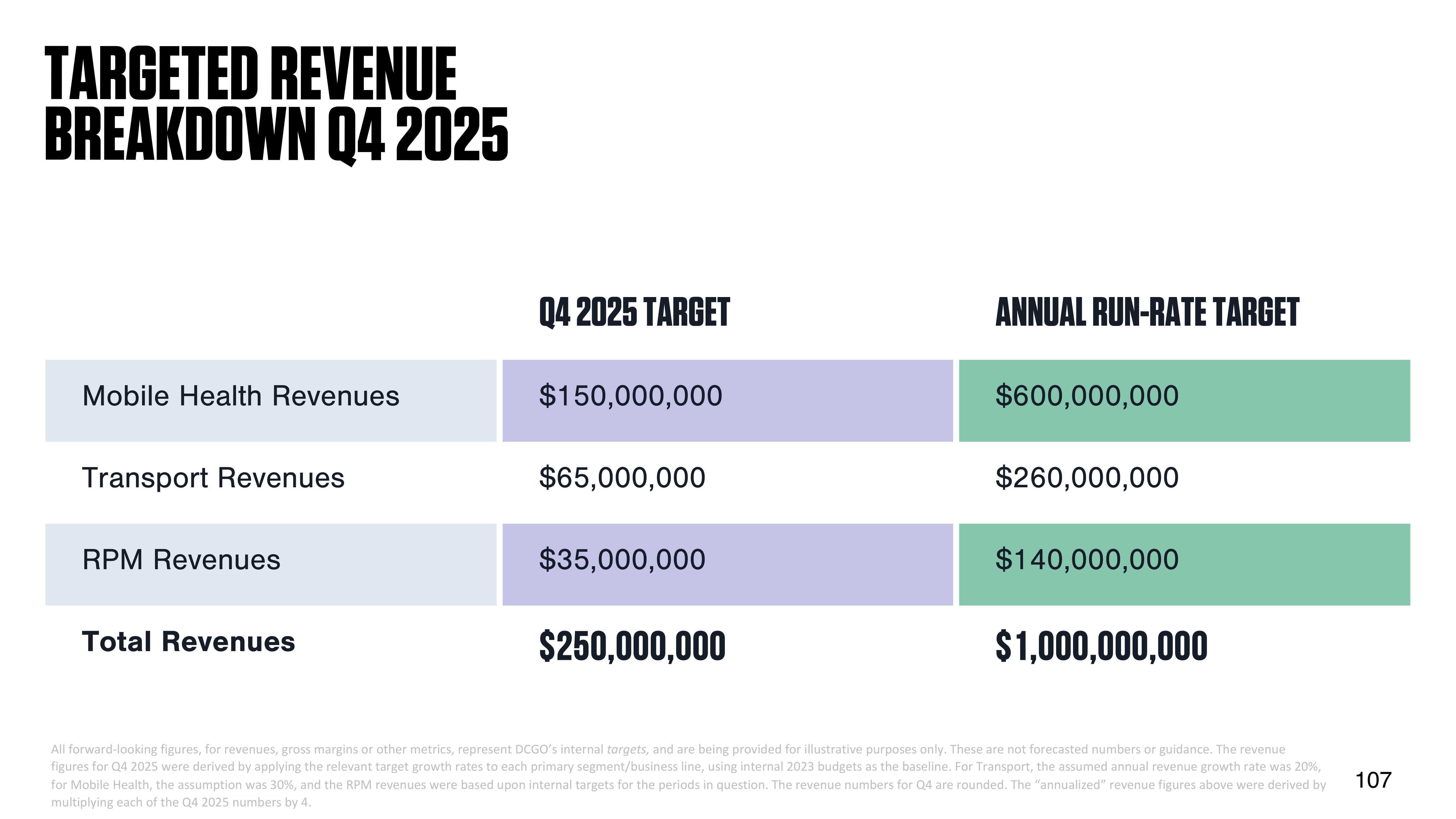 DocGo Investor Day Presentation Deck slide image #108