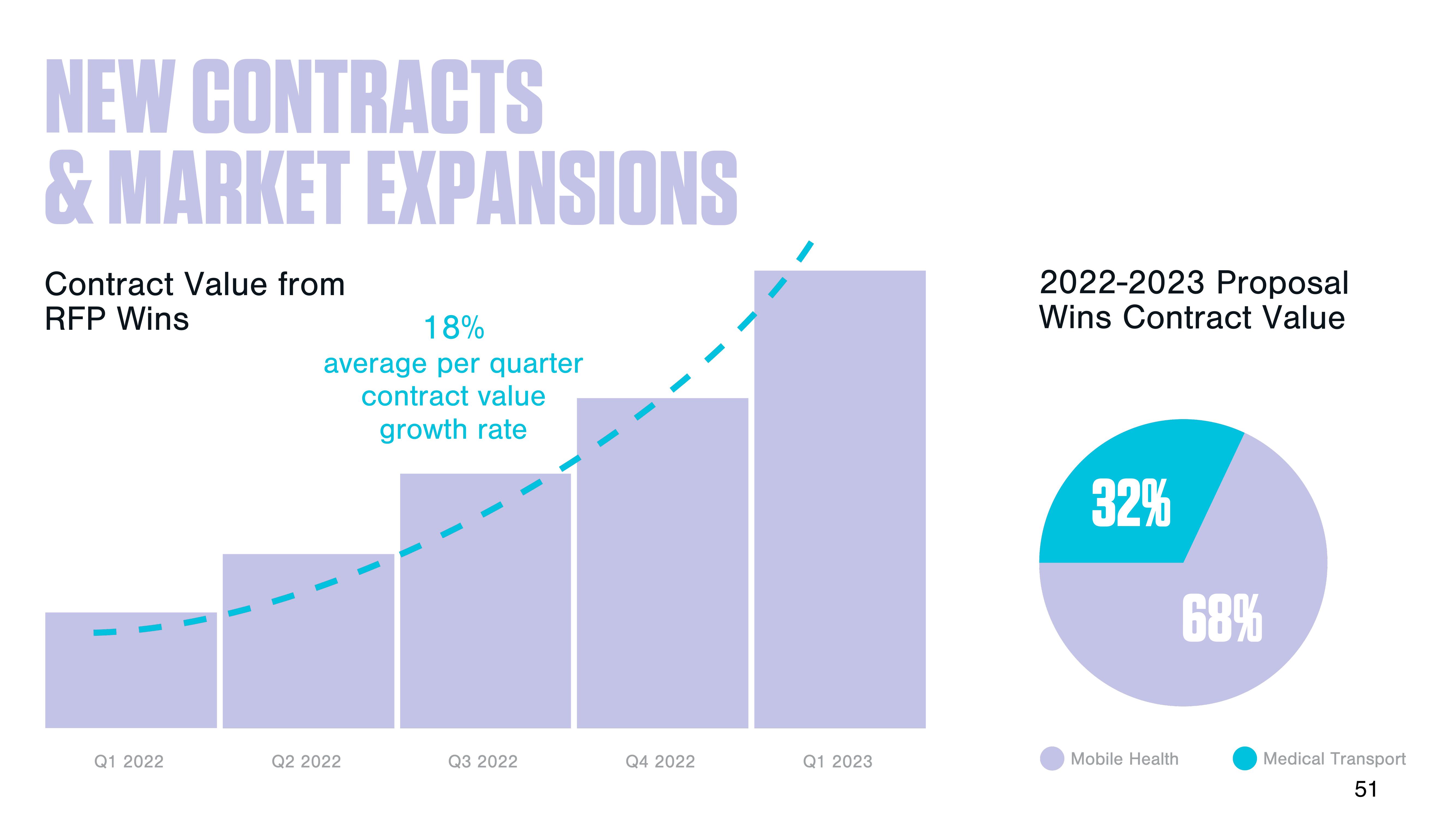 DocGo Investor Day Presentation Deck slide image #52