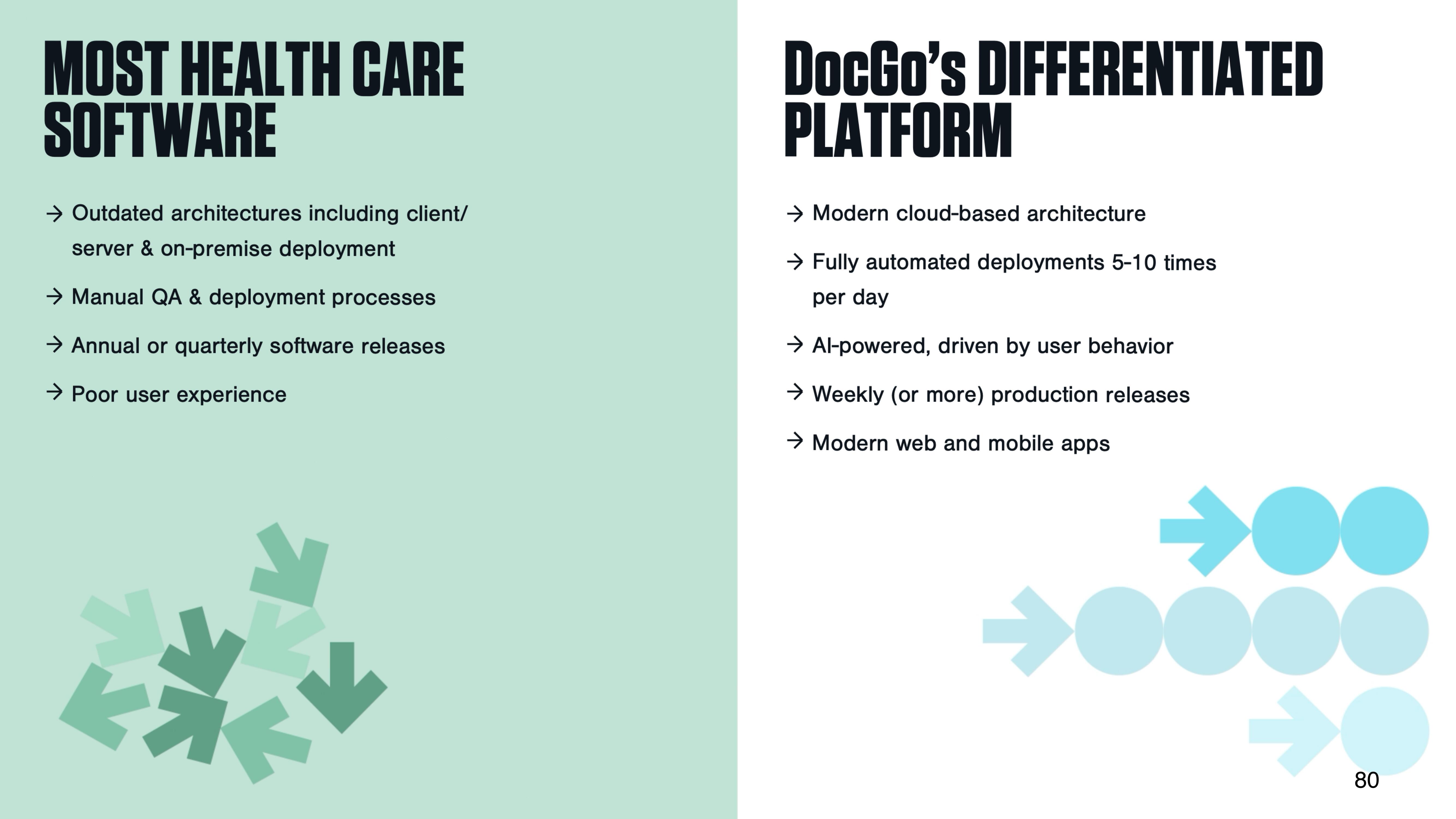 DocGo Investor Day Presentation Deck slide image #81