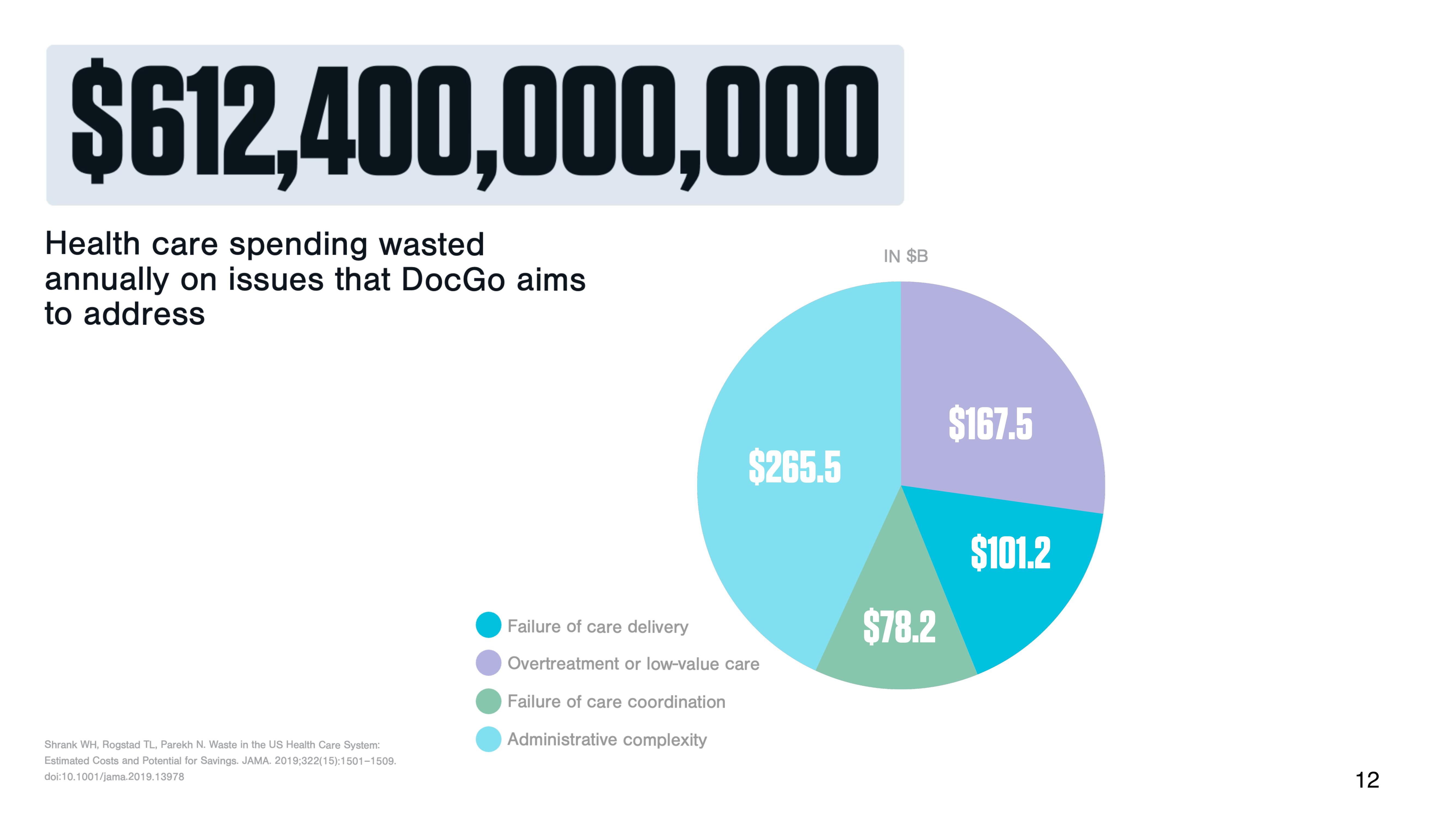 DocGo Investor Day Presentation Deck slide image #13