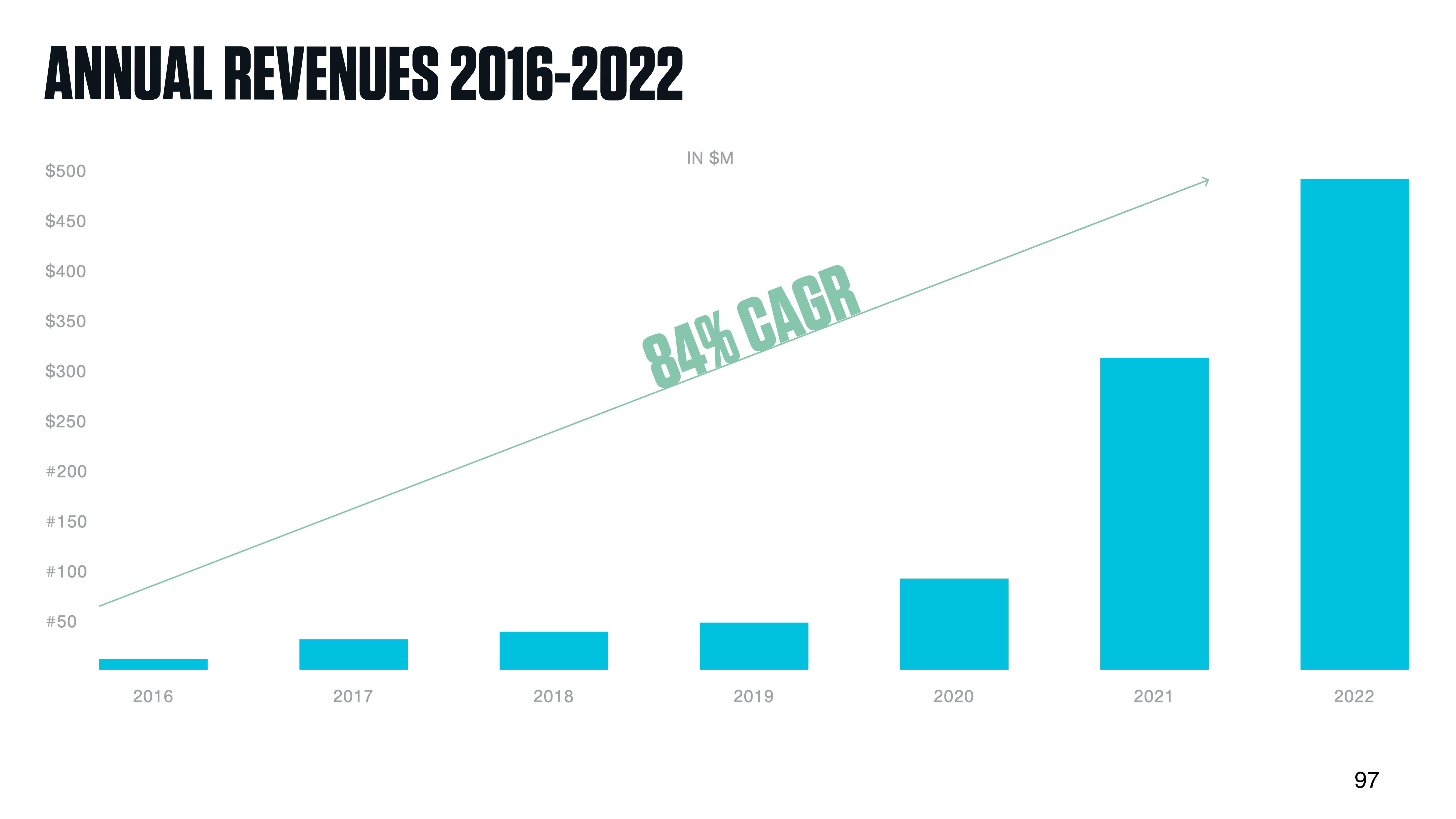 DocGo Investor Day Presentation Deck slide image #98