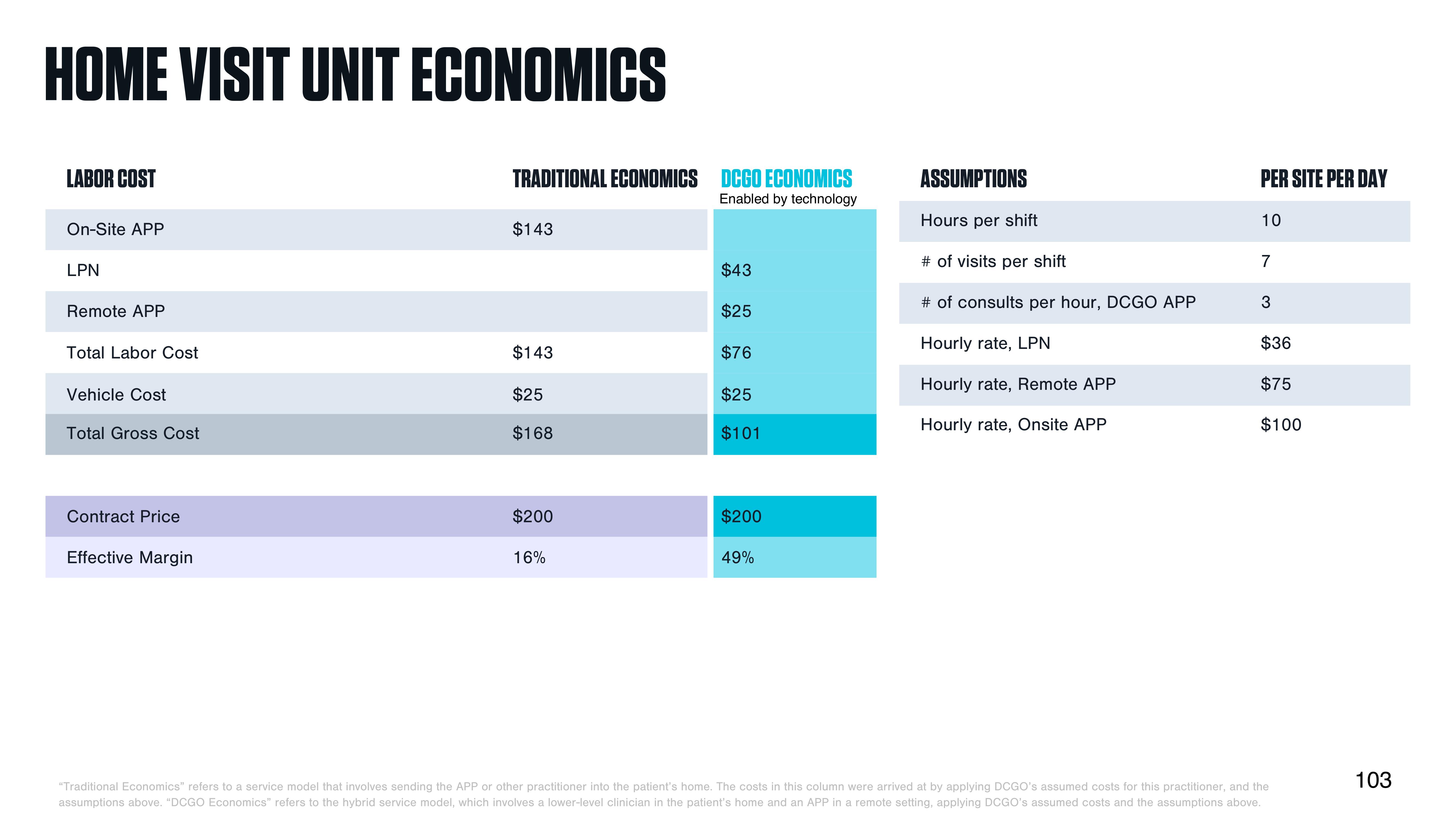 DocGo Investor Day Presentation Deck slide image #104